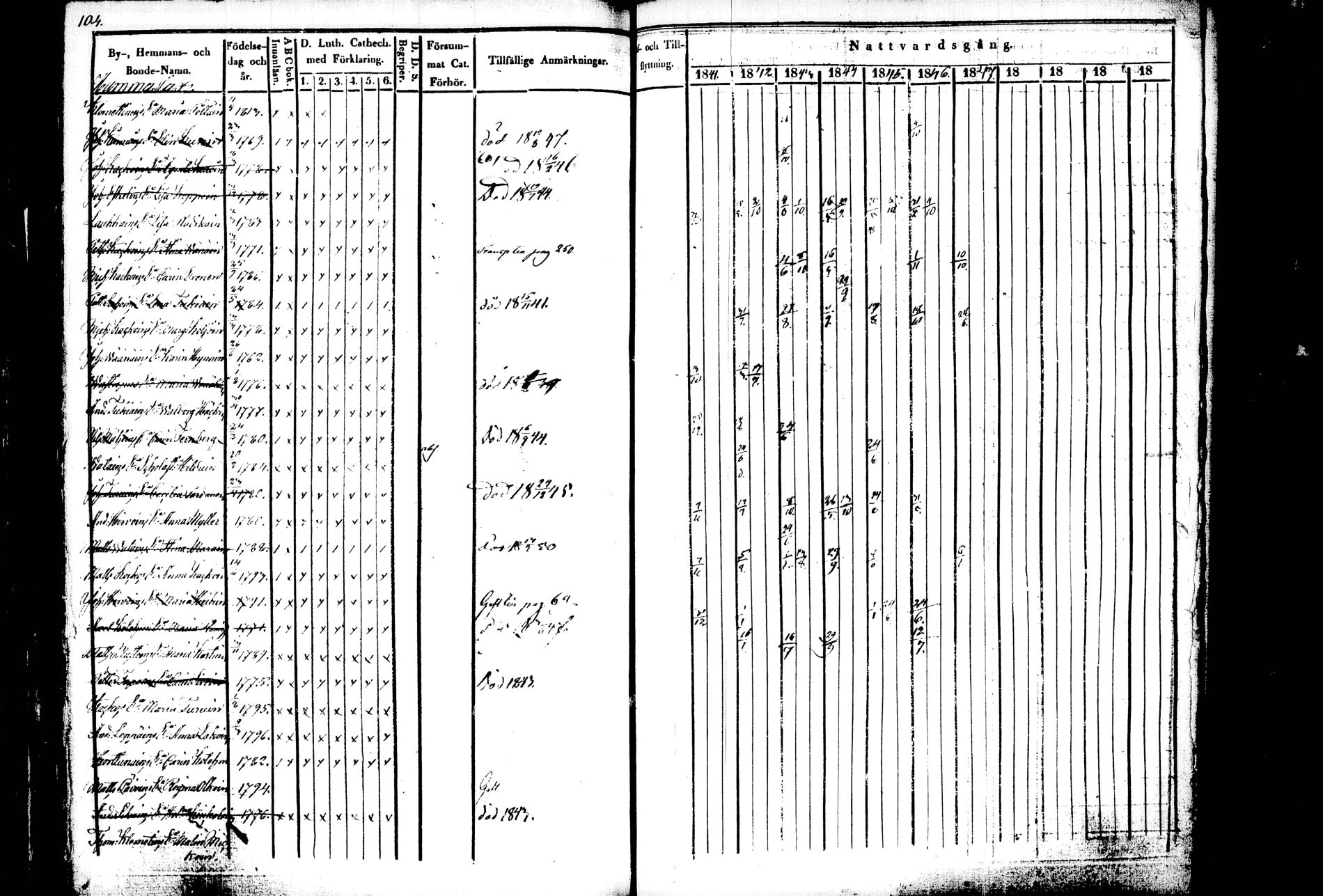 [ ../kirjat/Kirkonkirjat/kiihtelysvaara/rippikirja_1841-1847_tk1284/kuvat/99.jpg ]