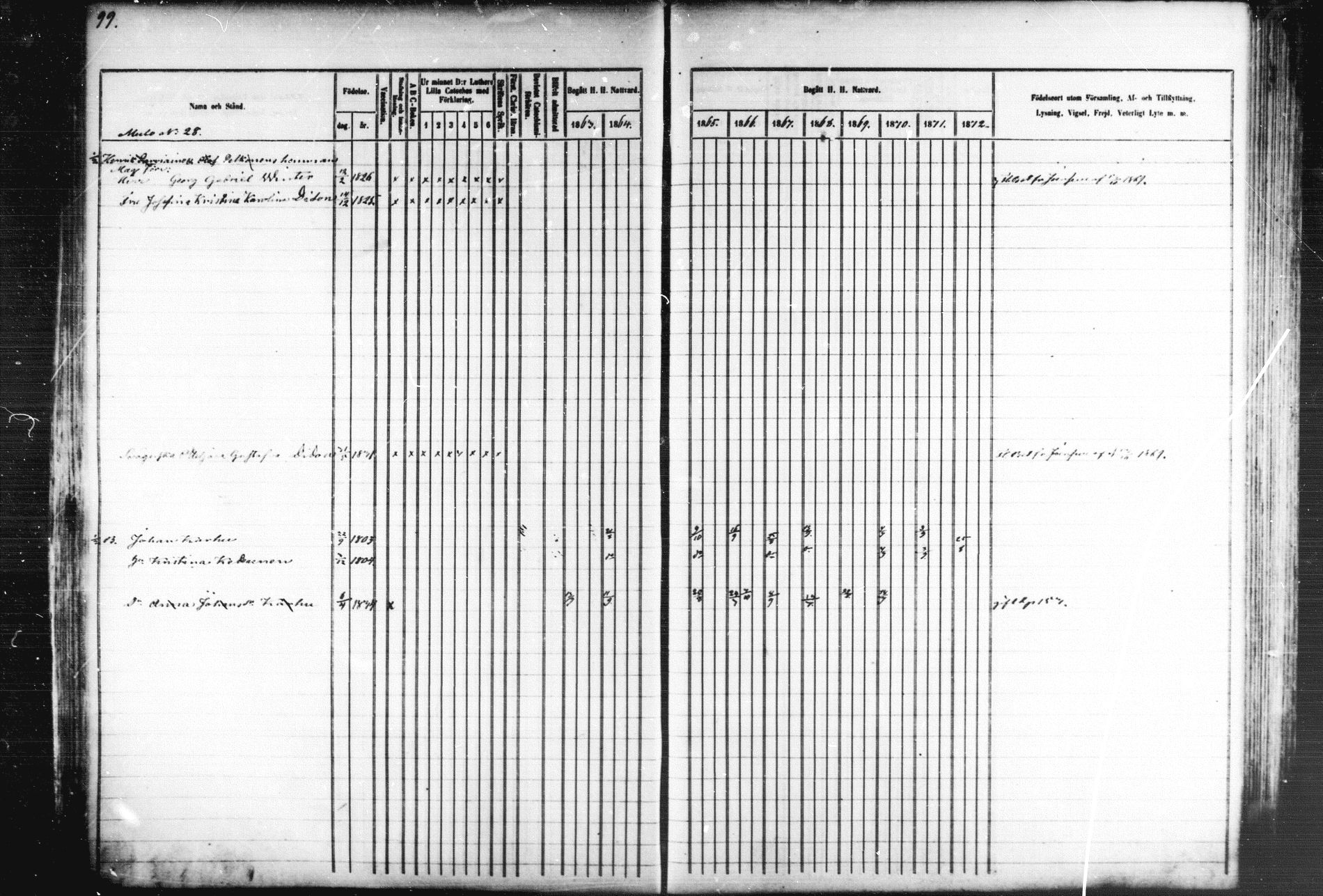 [ ../kirjat/Kirkonkirjat/kiihtelysvaara/rippikirja_1863-1873_mko44-56/kuvat/101.jpg ]