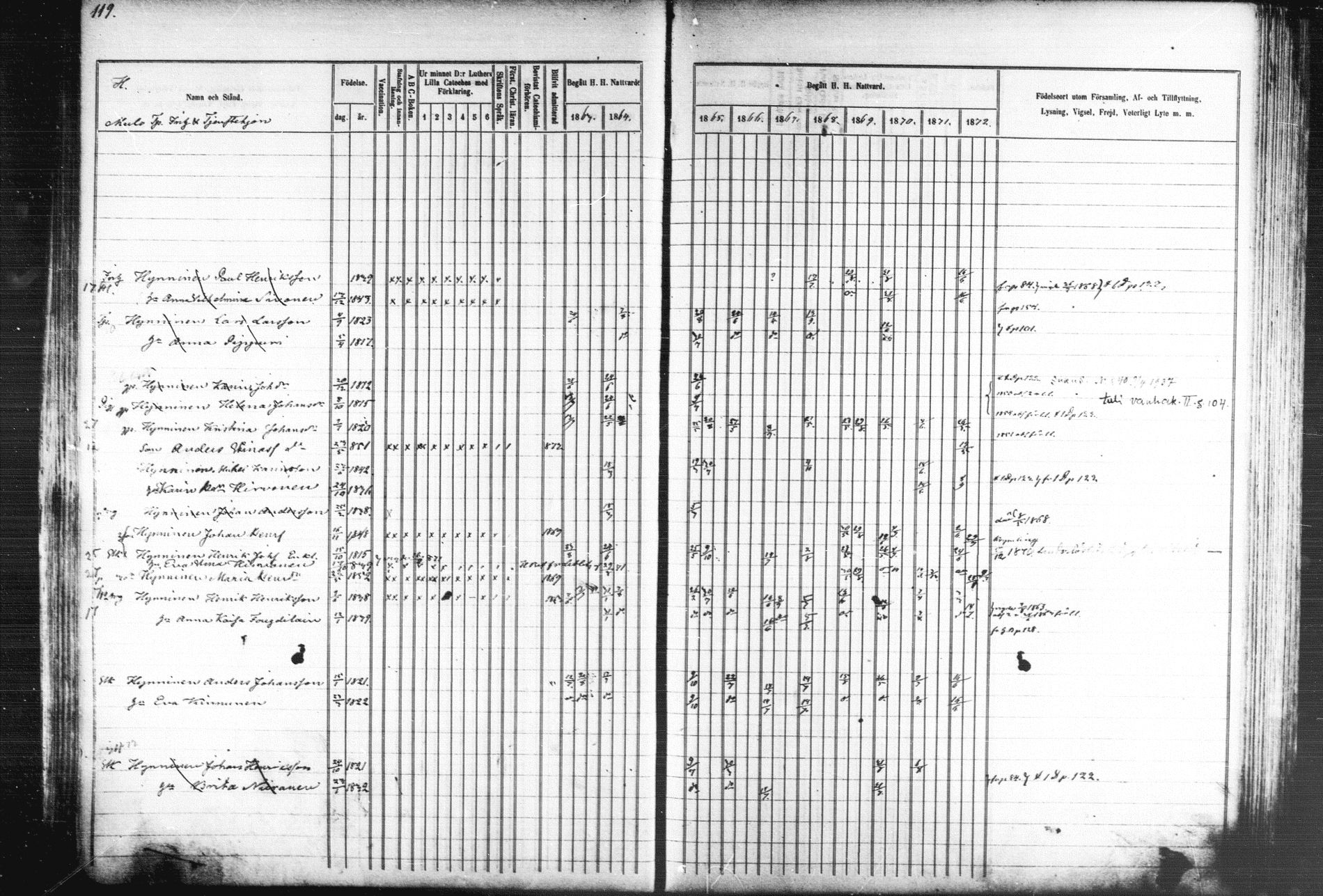 [ ../kirjat/Kirkonkirjat/kiihtelysvaara/rippikirja_1863-1873_mko44-56/kuvat/119.jpg ]