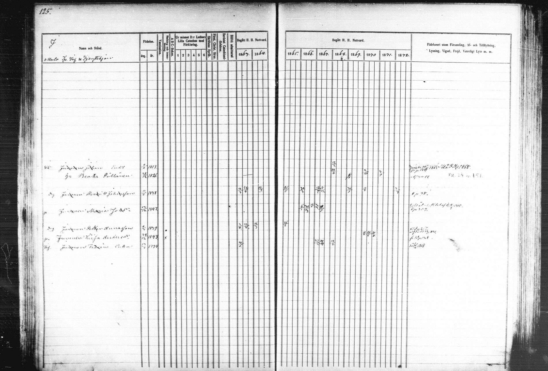 [ ../kirjat/Kirkonkirjat/kiihtelysvaara/rippikirja_1863-1873_mko44-56/kuvat/124.jpg ]