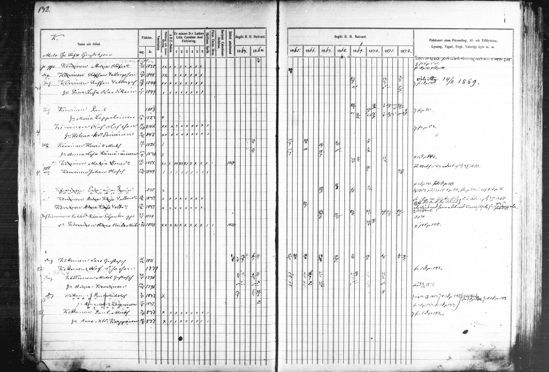 [ ../kirjat/Kirkonkirjat/kiihtelysvaara/rippikirja_1863-1873_mko44-56/kuvat/130.jpg ]