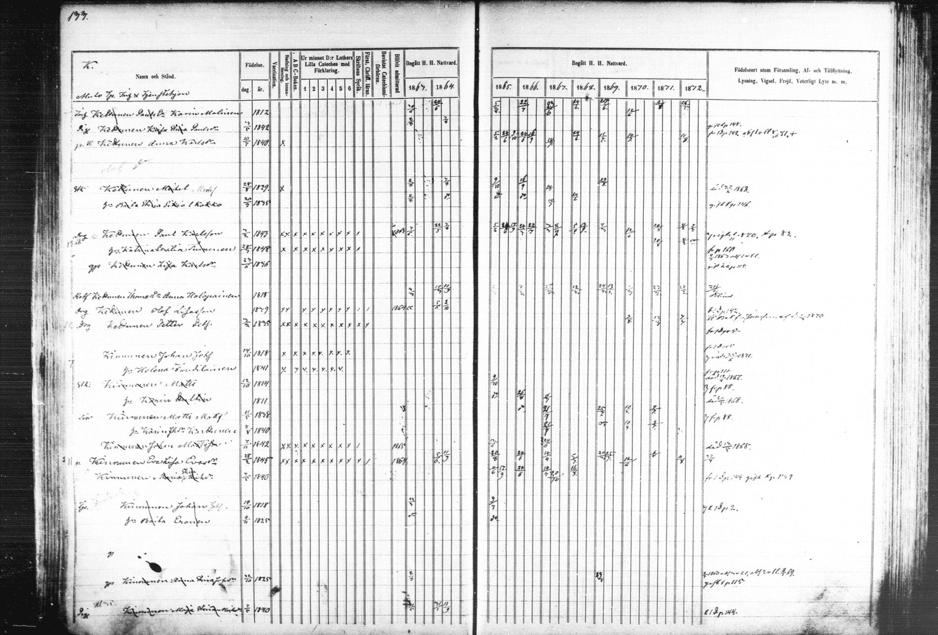 [ ../kirjat/Kirkonkirjat/kiihtelysvaara/rippikirja_1863-1873_mko44-56/kuvat/131.jpg ]