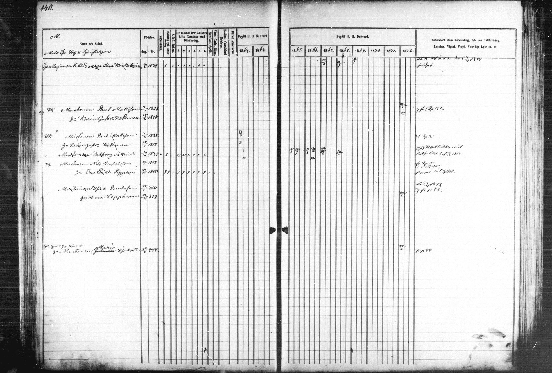 [ ../kirjat/Kirkonkirjat/kiihtelysvaara/rippikirja_1863-1873_mko44-56/kuvat/139.jpg ]