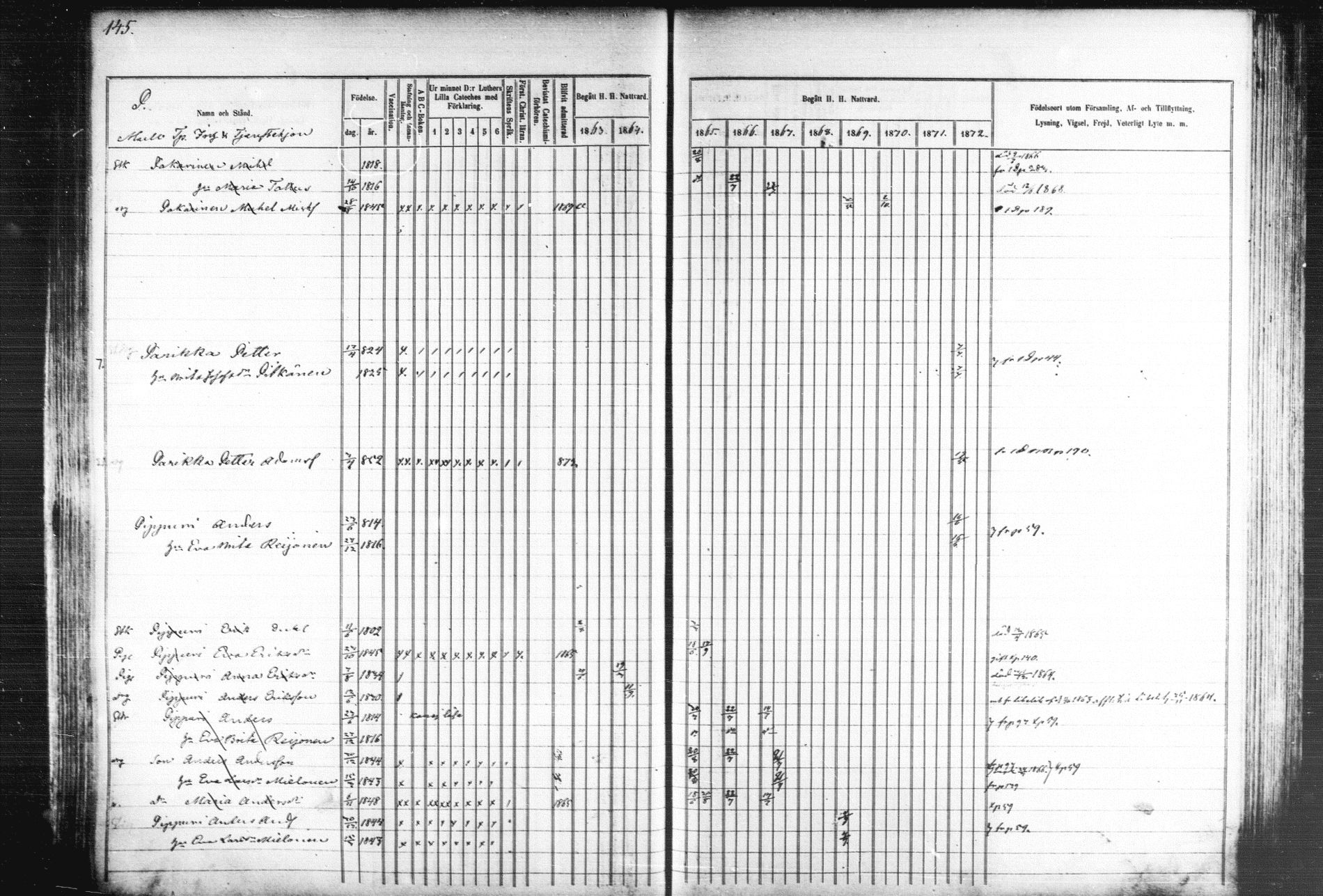 [ ../kirjat/Kirkonkirjat/kiihtelysvaara/rippikirja_1863-1873_mko44-56/kuvat/144.jpg ]