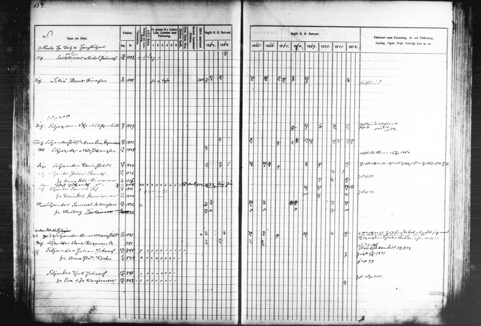 [ ../kirjat/Kirkonkirjat/kiihtelysvaara/rippikirja_1863-1873_mko44-56/kuvat/152.jpg ]