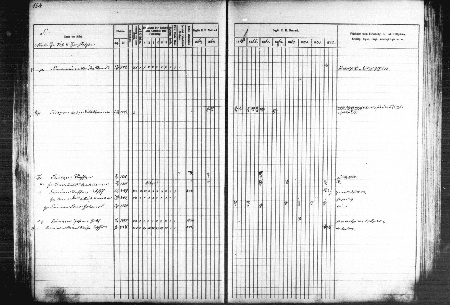 [ ../kirjat/Kirkonkirjat/kiihtelysvaara/rippikirja_1863-1873_mko44-56/kuvat/153.jpg ]