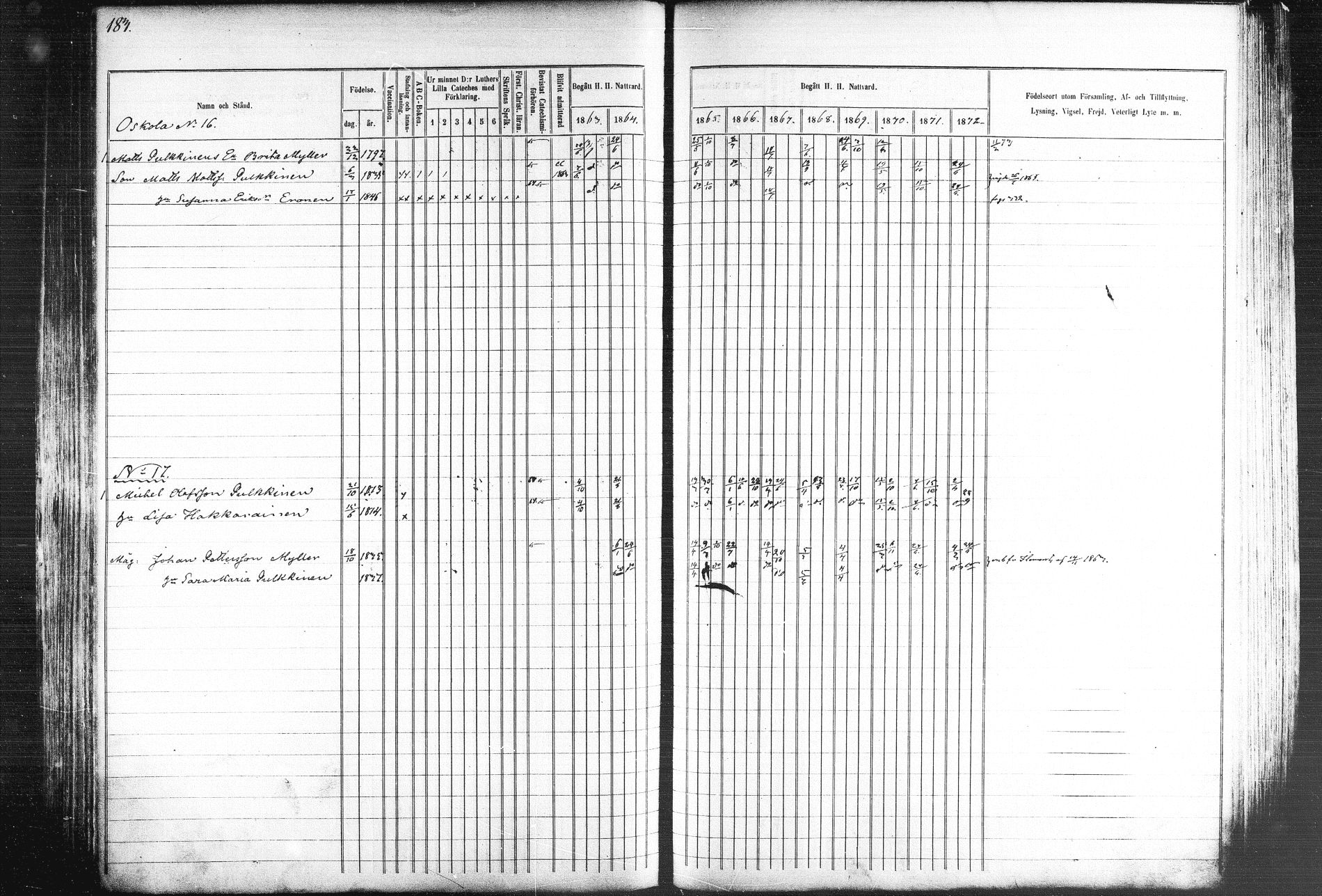 [ ../kirjat/Kirkonkirjat/kiihtelysvaara/rippikirja_1863-1873_mko44-56/kuvat/182.jpg ]