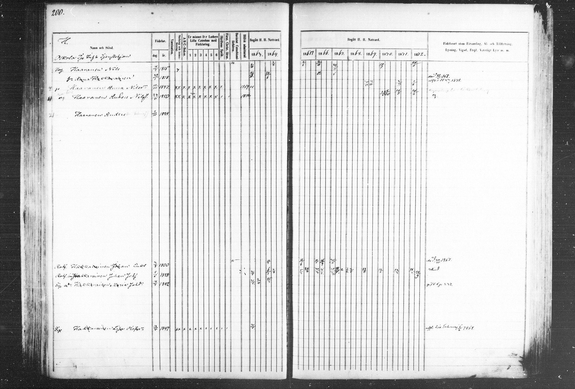 [ ../kirjat/Kirkonkirjat/kiihtelysvaara/rippikirja_1863-1873_mko44-56/kuvat/198.jpg ]