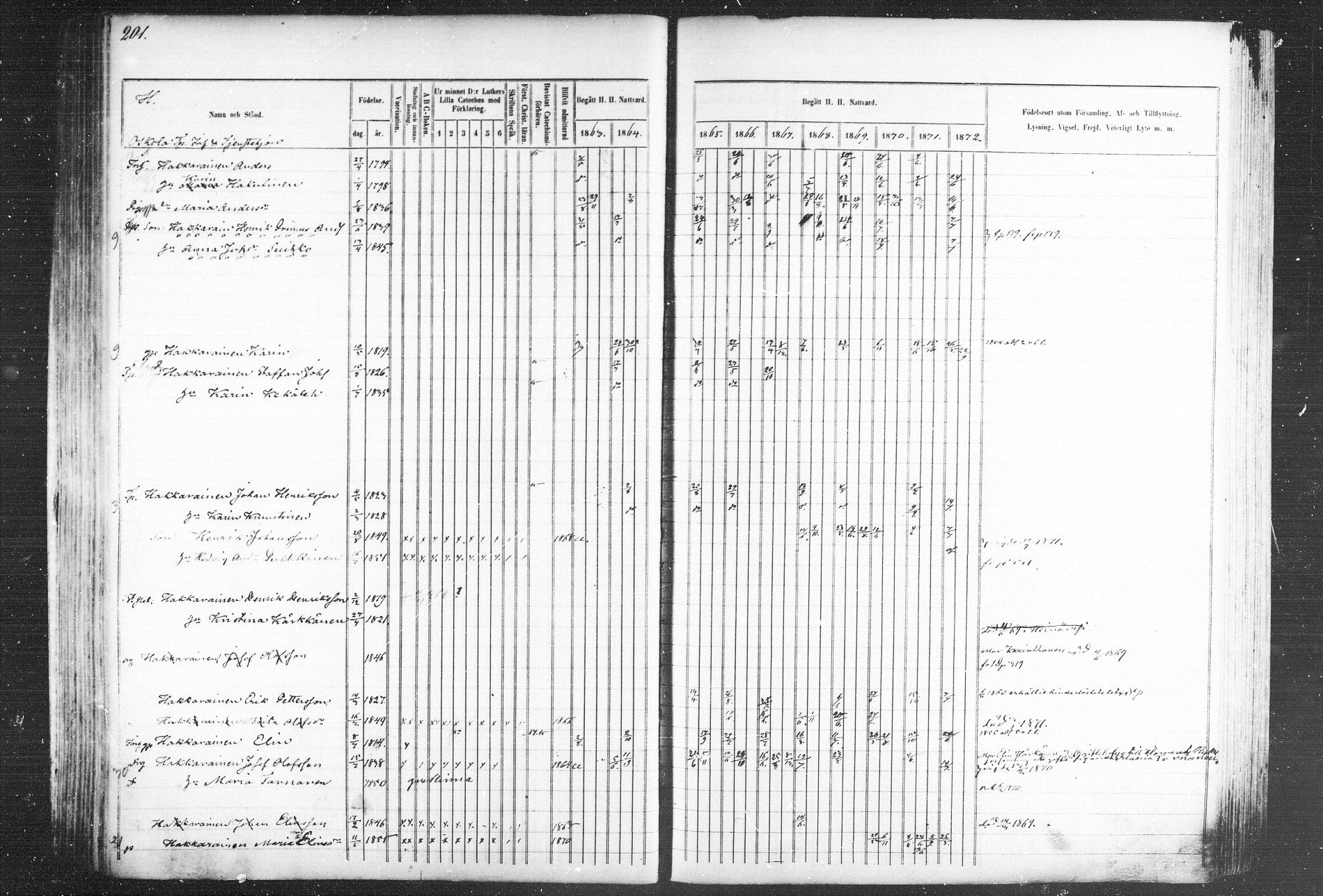 [ ../kirjat/Kirkonkirjat/kiihtelysvaara/rippikirja_1863-1873_mko44-56/kuvat/199.jpg ]
