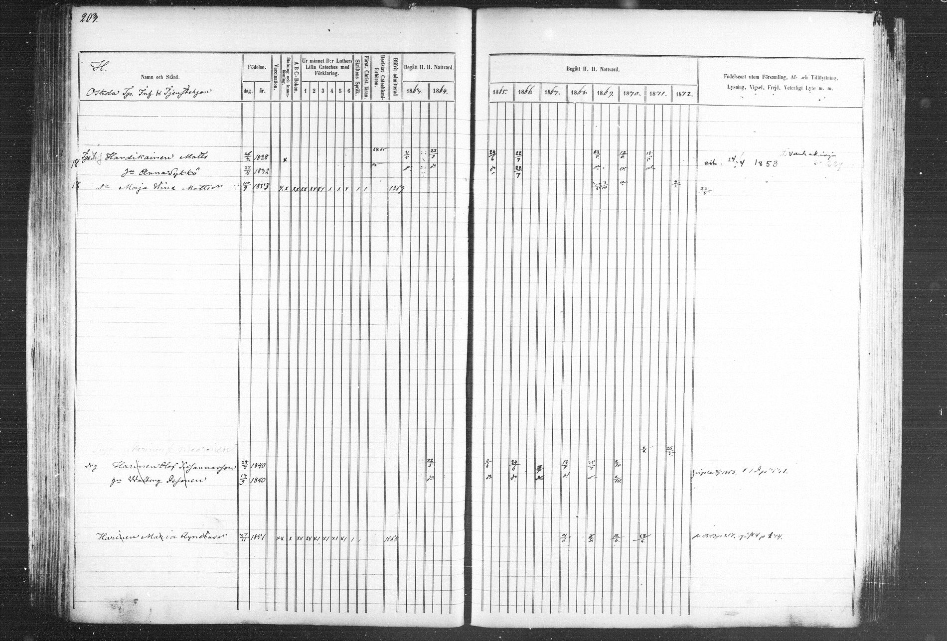 [ ../kirjat/Kirkonkirjat/kiihtelysvaara/rippikirja_1863-1873_mko44-56/kuvat/201.jpg ]