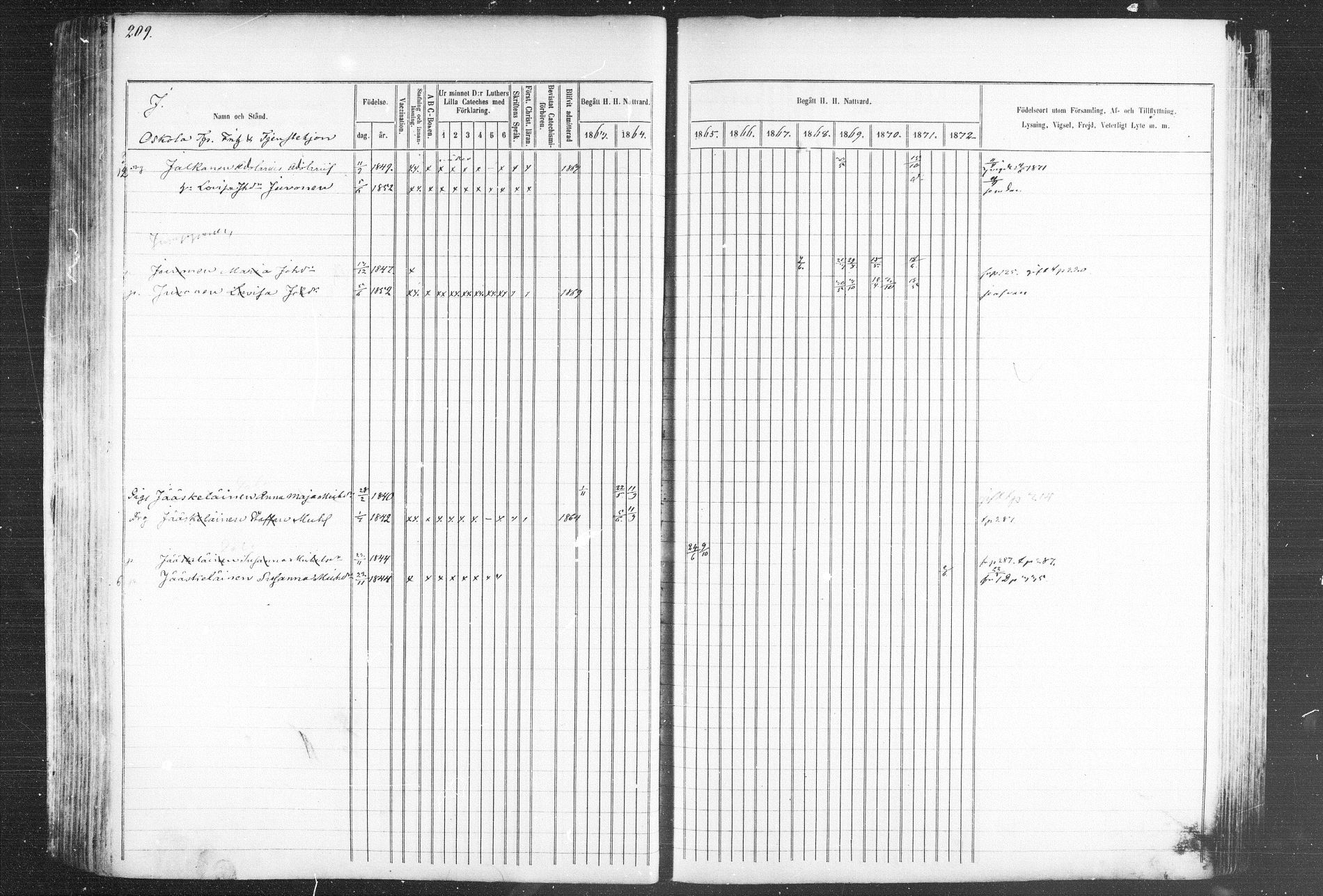 [ ../kirjat/Kirkonkirjat/kiihtelysvaara/rippikirja_1863-1873_mko44-56/kuvat/206.jpg ]