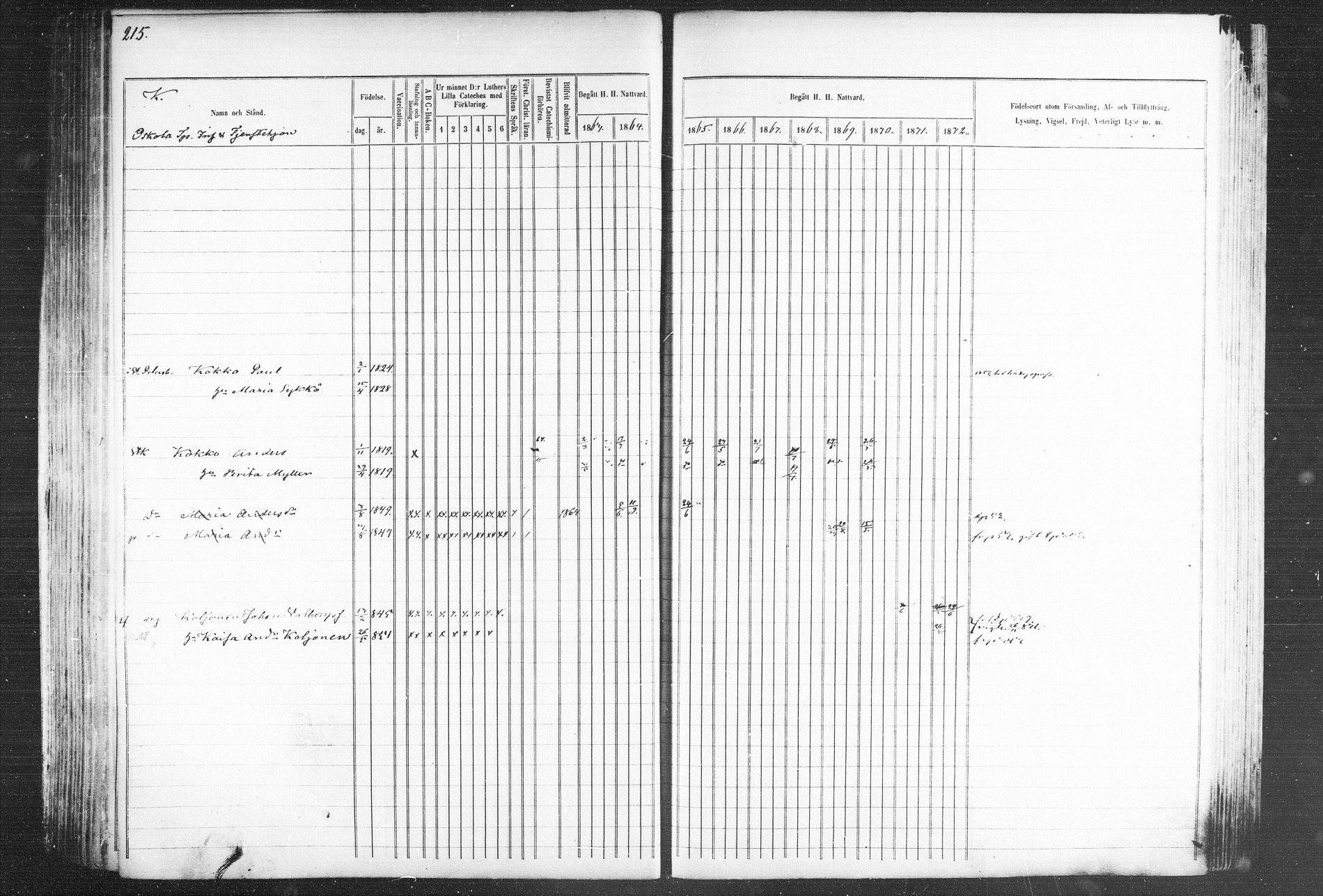 [ ../kirjat/Kirkonkirjat/kiihtelysvaara/rippikirja_1863-1873_mko44-56/kuvat/211.jpg ]