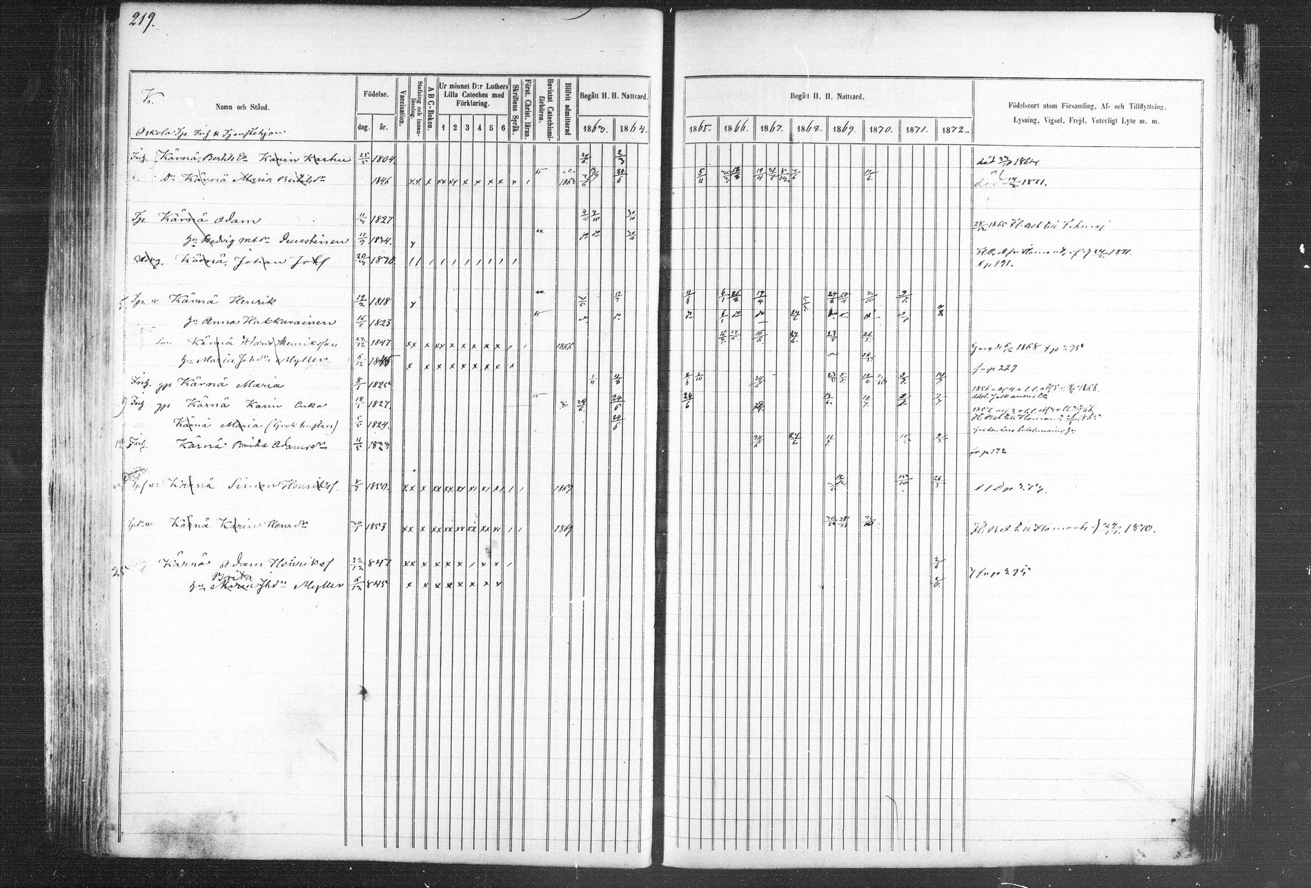 [ ../kirjat/Kirkonkirjat/kiihtelysvaara/rippikirja_1863-1873_mko44-56/kuvat/215.jpg ]