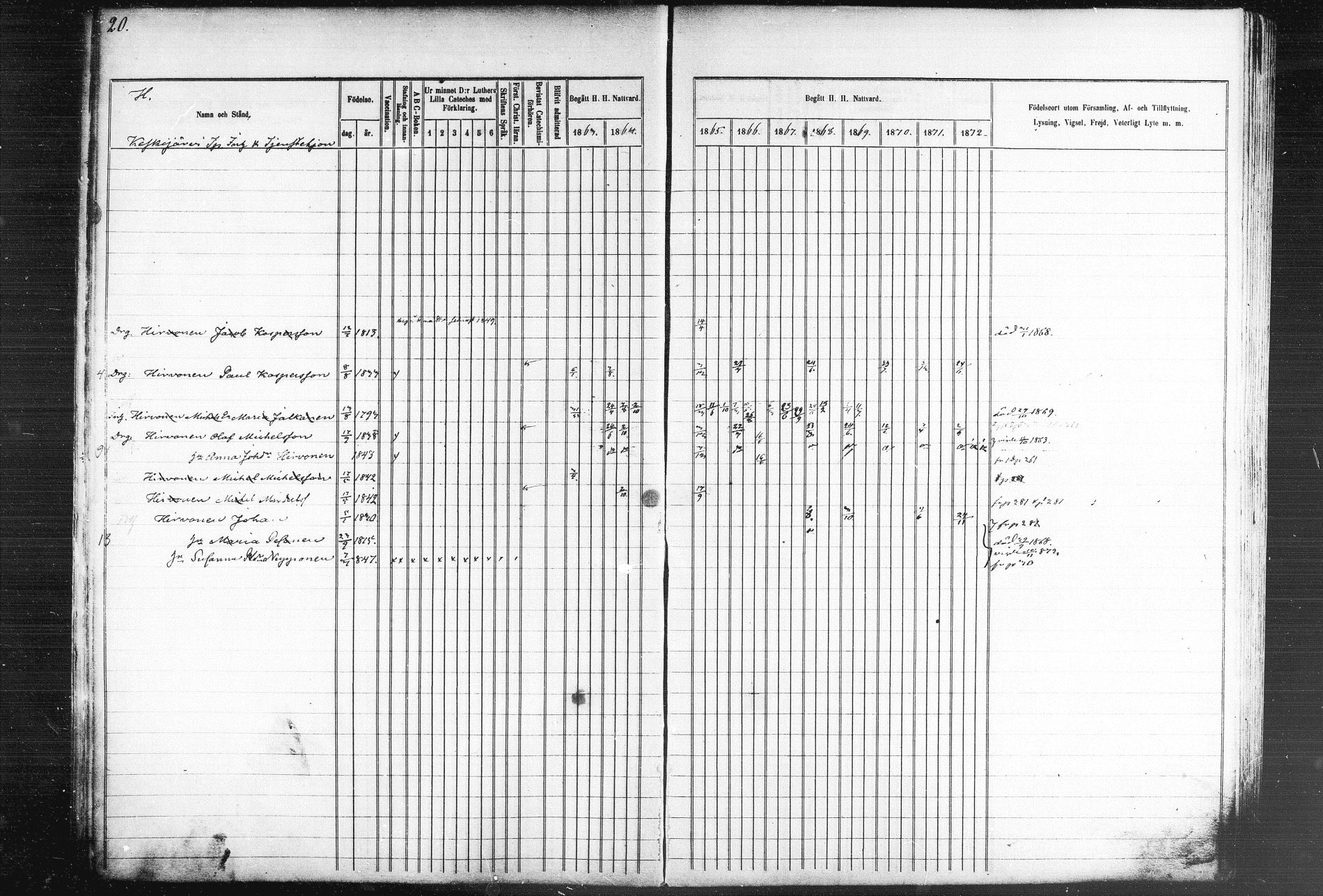 [ ../kirjat/Kirkonkirjat/kiihtelysvaara/rippikirja_1863-1873_mko44-56/kuvat/22.jpg ]