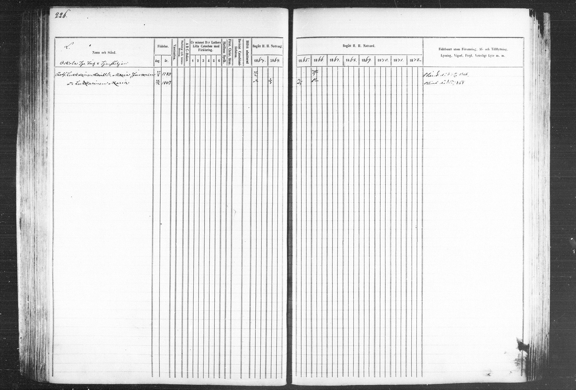 [ ../kirjat/Kirkonkirjat/kiihtelysvaara/rippikirja_1863-1873_mko44-56/kuvat/220.jpg ]