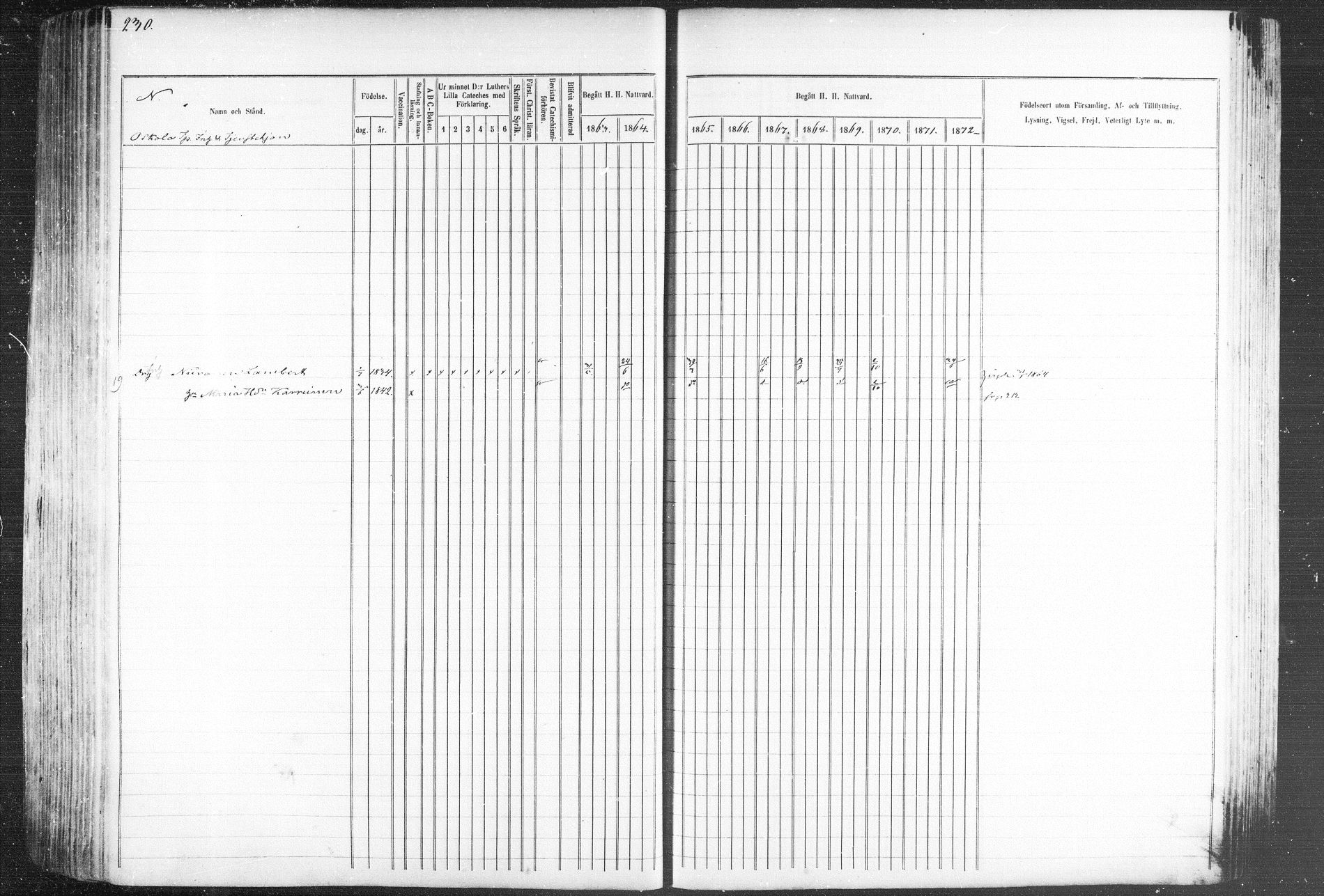 [ ../kirjat/Kirkonkirjat/kiihtelysvaara/rippikirja_1863-1873_mko44-56/kuvat/225.jpg ]