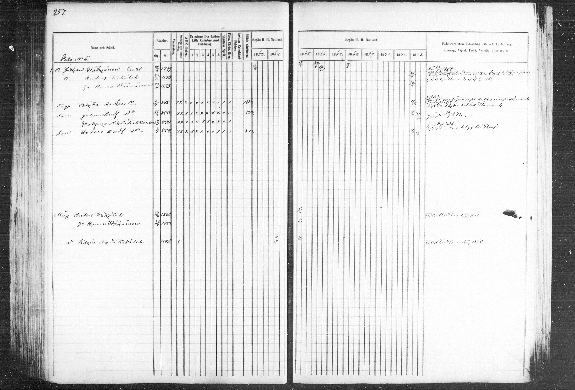 [ ../kirjat/Kirkonkirjat/kiihtelysvaara/rippikirja_1863-1873_mko44-56/kuvat/250.jpg ]
