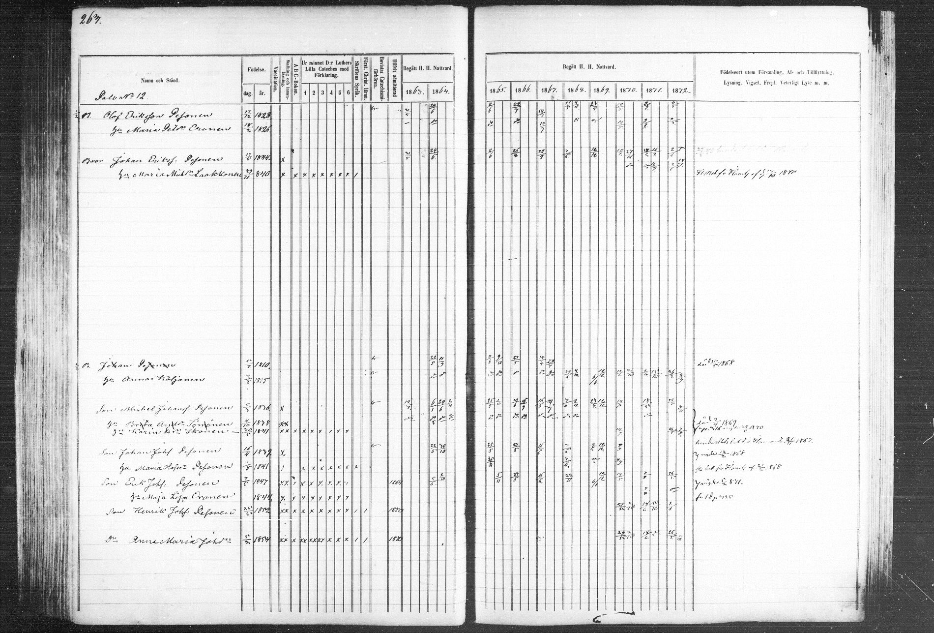 [ ../kirjat/Kirkonkirjat/kiihtelysvaara/rippikirja_1863-1873_mko44-56/kuvat/256.jpg ]