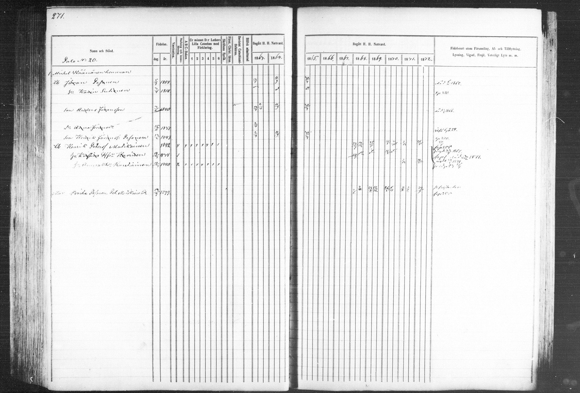 [ ../kirjat/Kirkonkirjat/kiihtelysvaara/rippikirja_1863-1873_mko44-56/kuvat/264.jpg ]