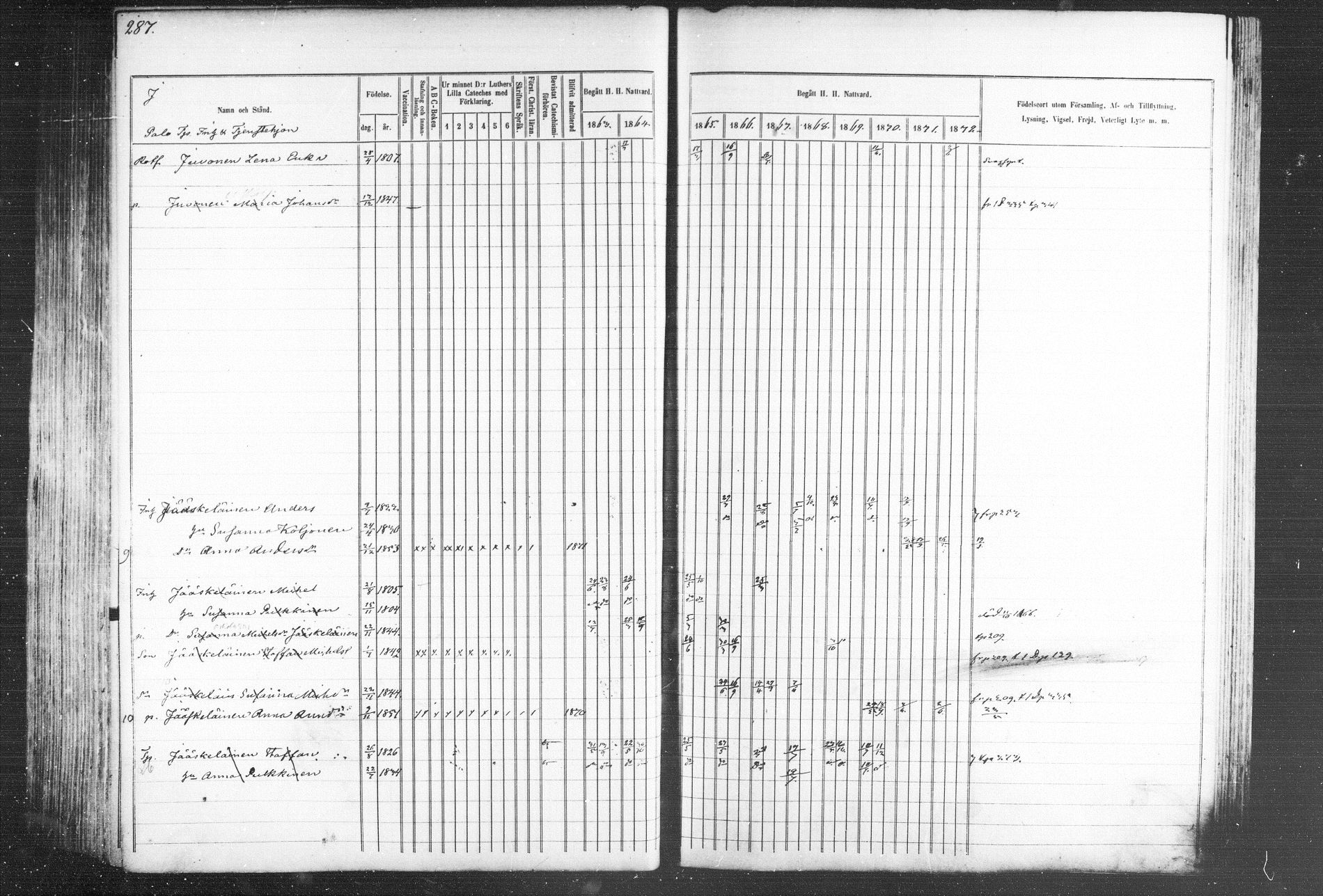 [ ../kirjat/Kirkonkirjat/kiihtelysvaara/rippikirja_1863-1873_mko44-56/kuvat/277.jpg ]