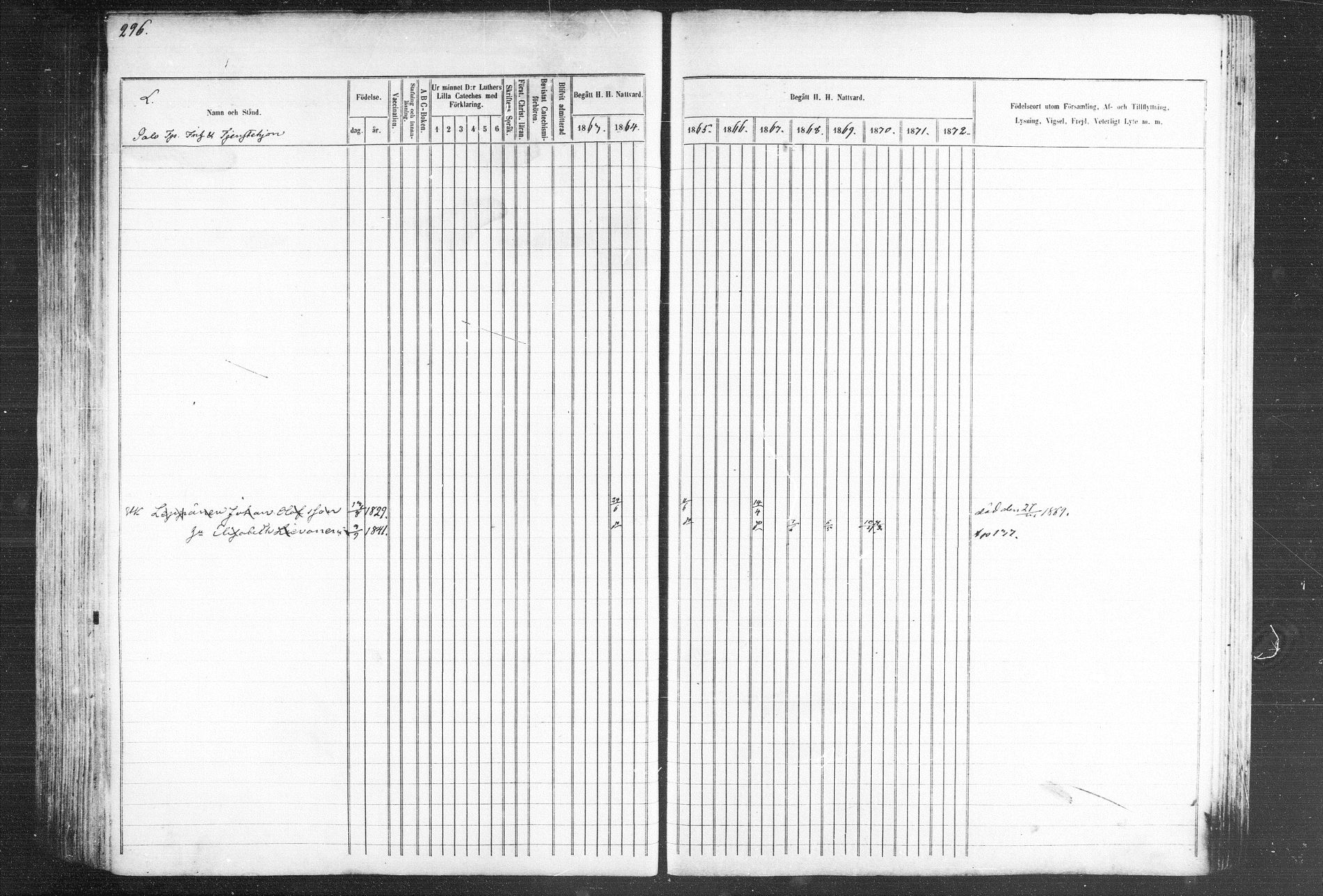 [ ../kirjat/Kirkonkirjat/kiihtelysvaara/rippikirja_1863-1873_mko44-56/kuvat/285.jpg ]