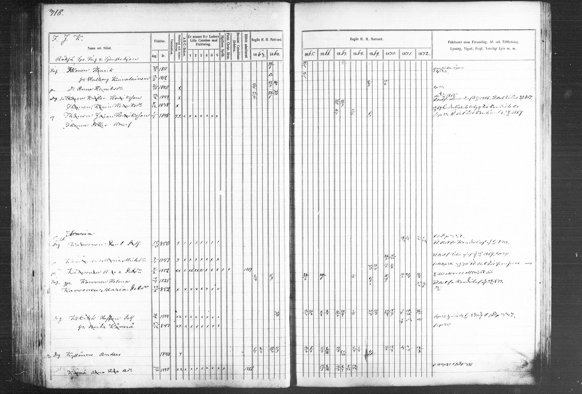 [ ../kirjat/Kirkonkirjat/kiihtelysvaara/rippikirja_1863-1873_mko44-56/kuvat/306.jpg ]