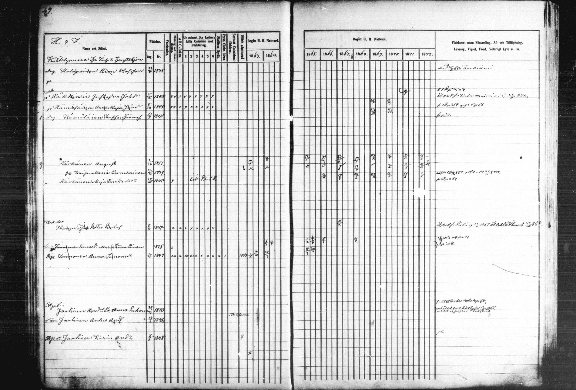 [ ../kirjat/Kirkonkirjat/kiihtelysvaara/rippikirja_1863-1873_mko44-56/kuvat/52.jpg ]