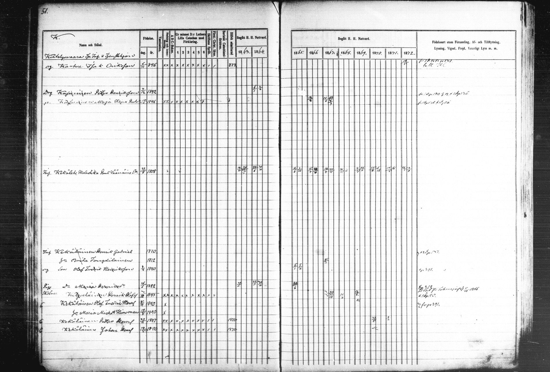 [ ../kirjat/Kirkonkirjat/kiihtelysvaara/rippikirja_1863-1873_mko44-56/kuvat/54.jpg ]
