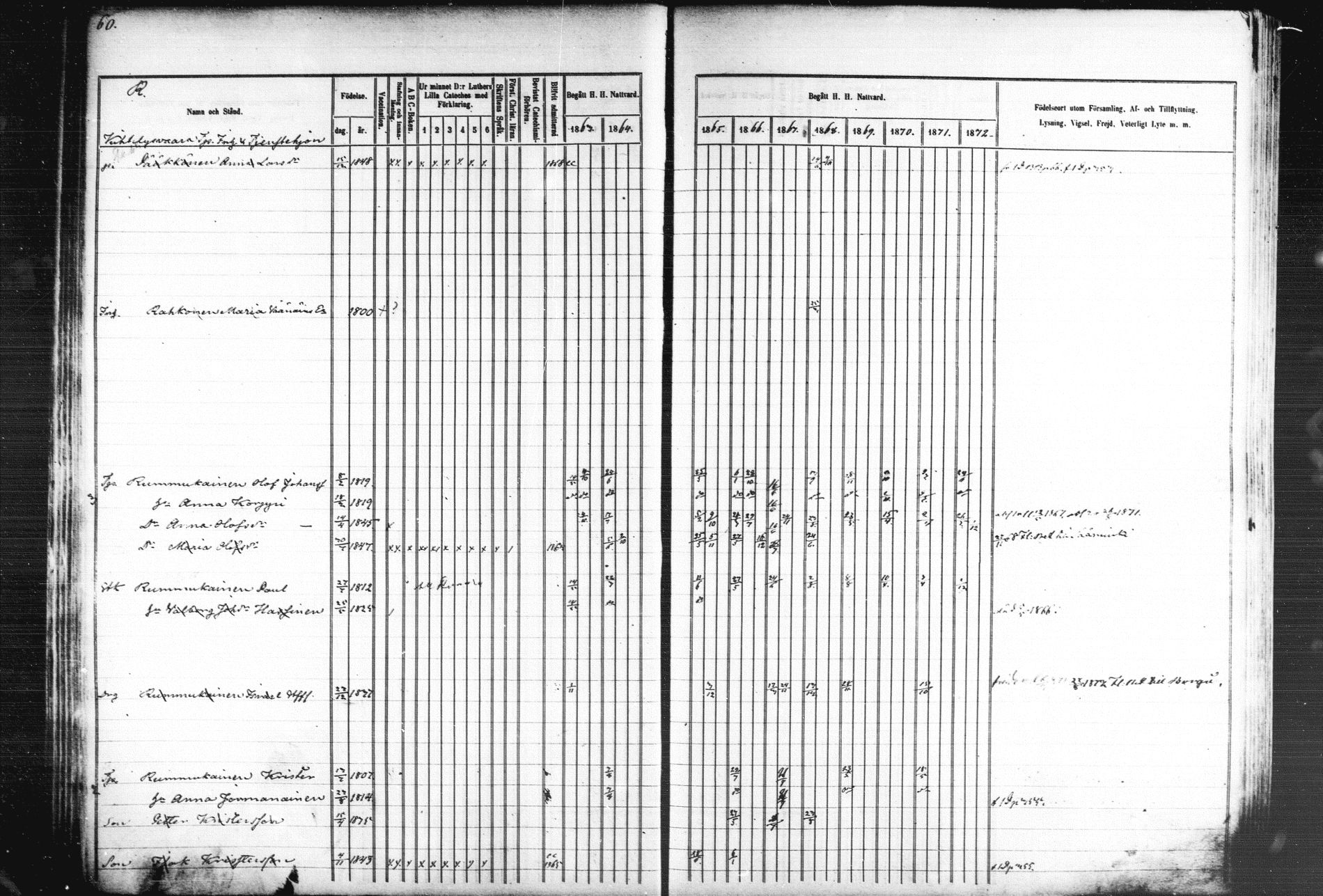 [ ../kirjat/Kirkonkirjat/kiihtelysvaara/rippikirja_1863-1873_mko44-56/kuvat/63.jpg ]