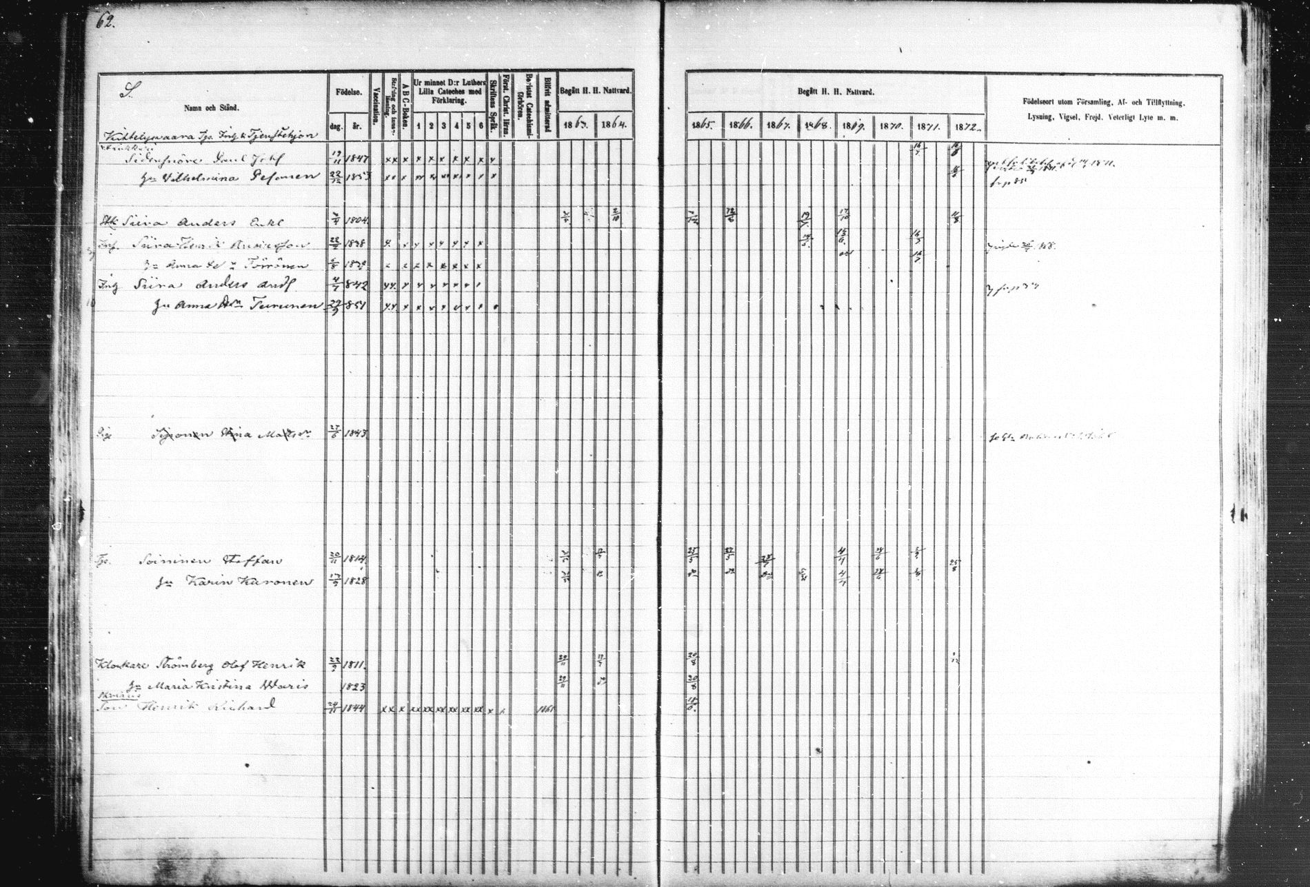 [ ../kirjat/Kirkonkirjat/kiihtelysvaara/rippikirja_1863-1873_mko44-56/kuvat/66.jpg ]