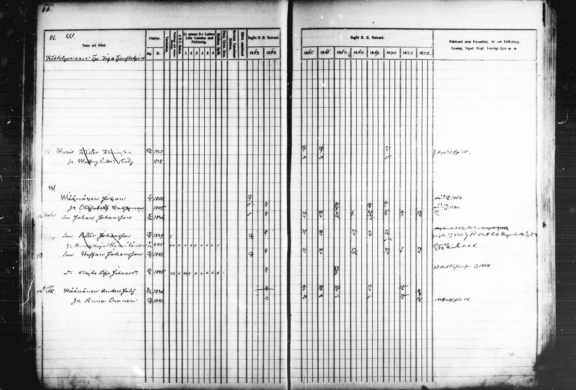 [ ../kirjat/Kirkonkirjat/kiihtelysvaara/rippikirja_1863-1873_mko44-56/kuvat/70.jpg ]