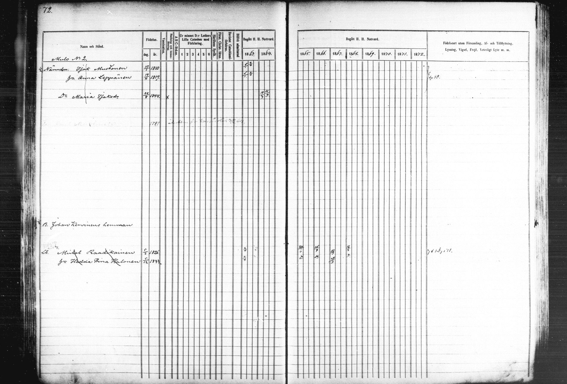 [ ../kirjat/Kirkonkirjat/kiihtelysvaara/rippikirja_1863-1873_mko44-56/kuvat/73.jpg ]