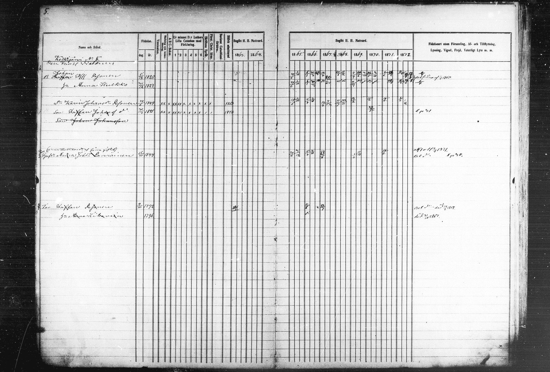 [ ../kirjat/Kirkonkirjat/kiihtelysvaara/rippikirja_1863-1873_mko44-56/kuvat/8.jpg ]