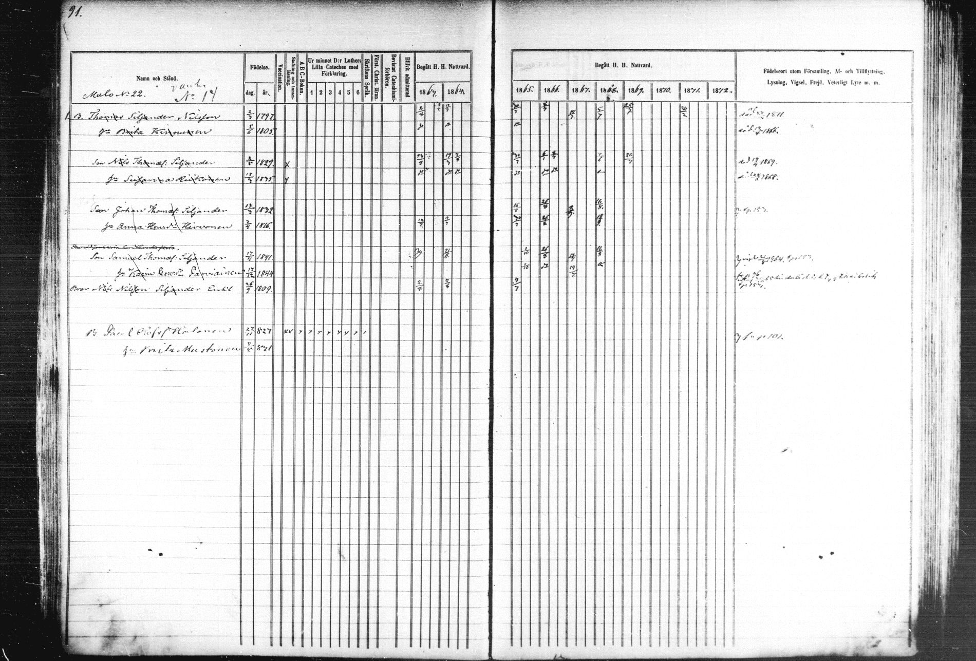 [ ../kirjat/Kirkonkirjat/kiihtelysvaara/rippikirja_1863-1873_mko44-56/kuvat/92.jpg ]