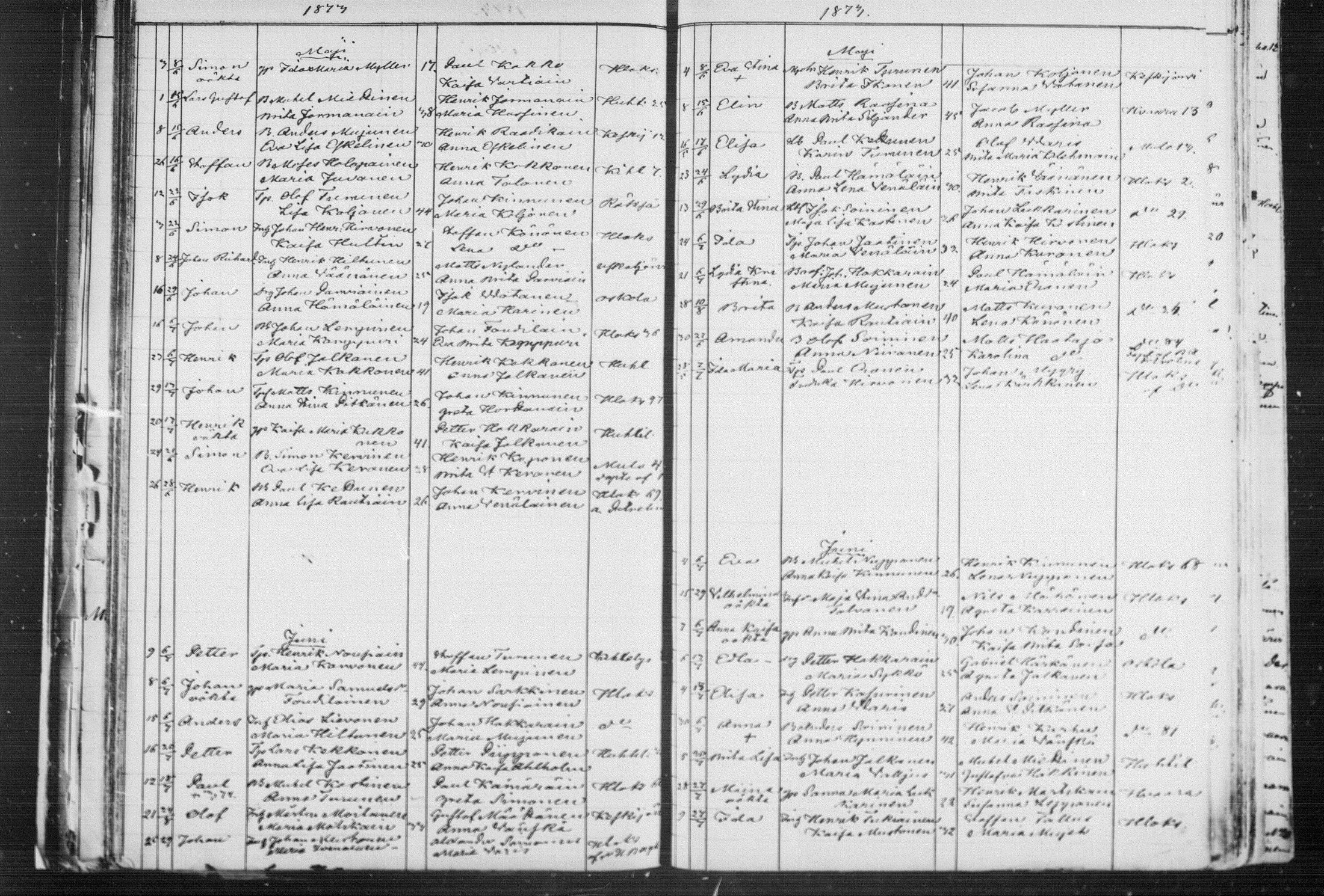 [ ../kirjat/Kirkonkirjat/kiihtelysvaara/syntyneet_1862-1881_mko504-509/kuvat/118.jpg ]