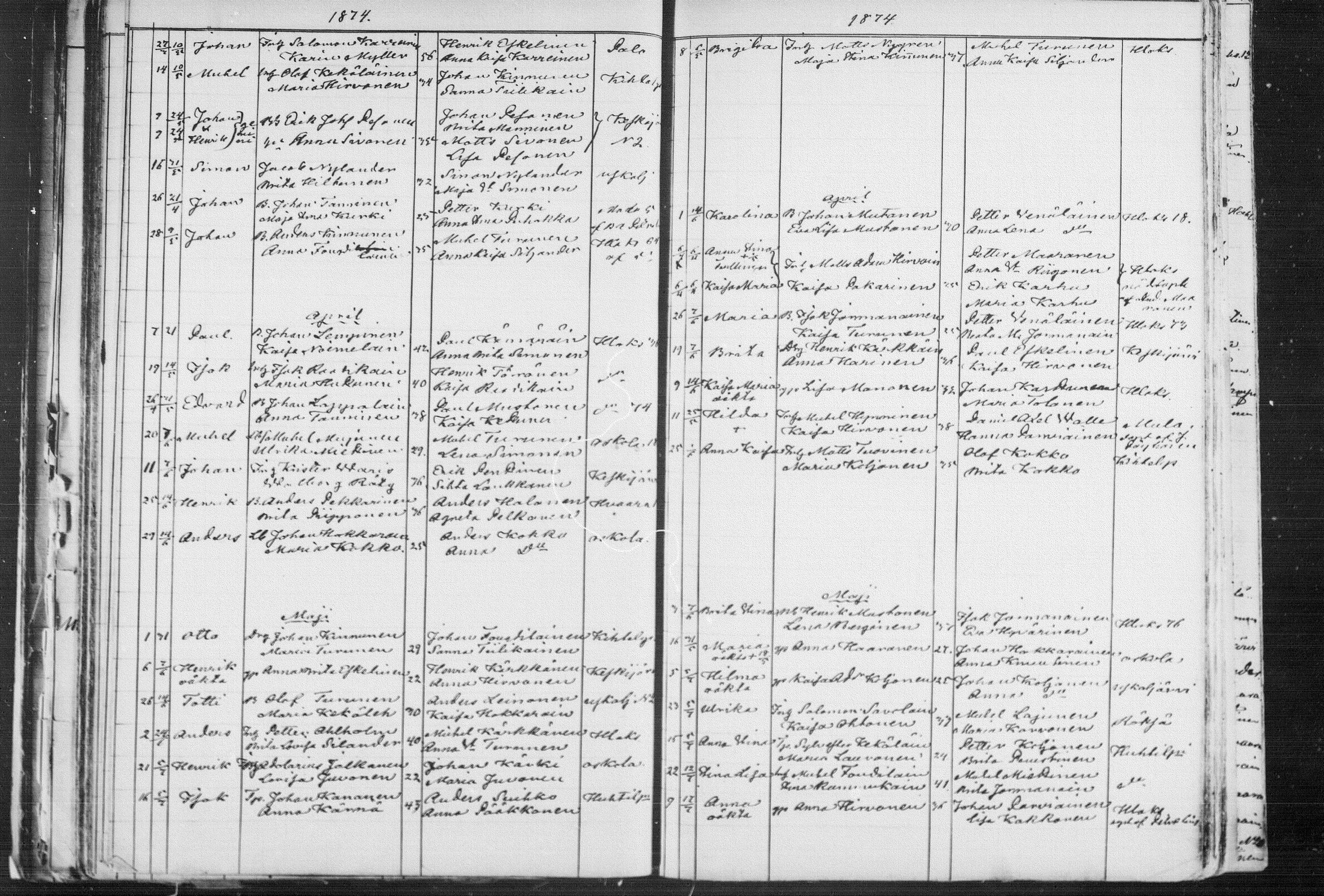 [ ../kirjat/Kirkonkirjat/kiihtelysvaara/syntyneet_1862-1881_mko504-509/kuvat/124.jpg ]
