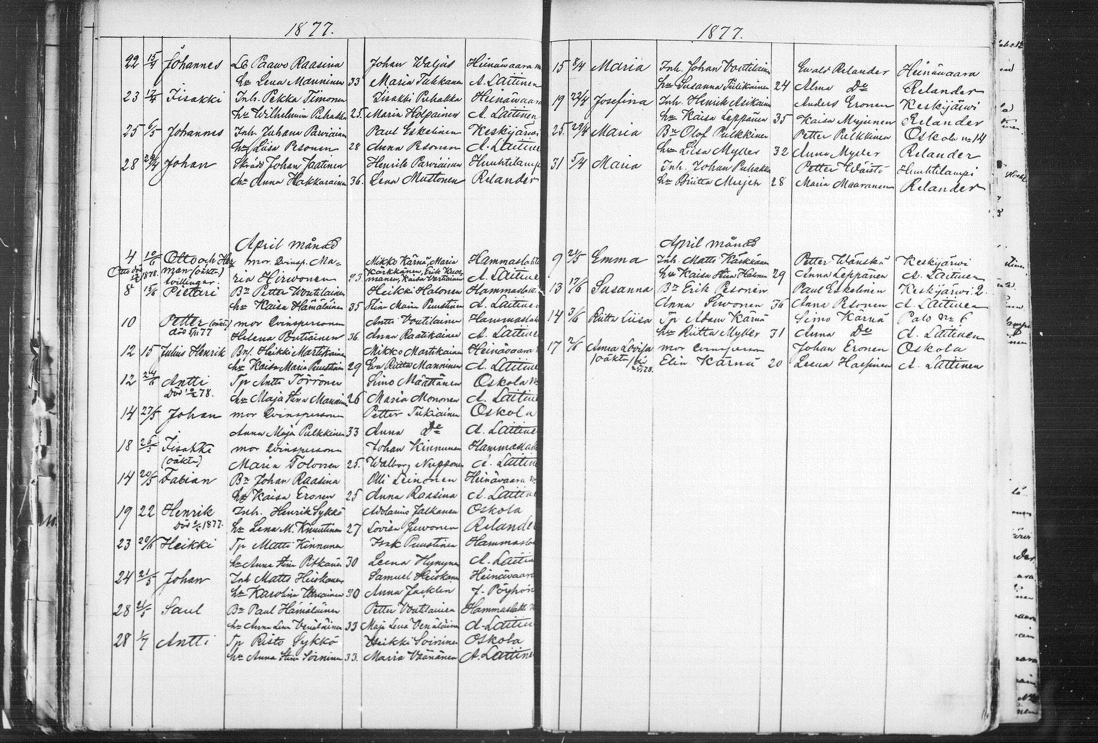 [ ../kirjat/Kirkonkirjat/kiihtelysvaara/syntyneet_1862-1881_mko504-509/kuvat/145.jpg ]