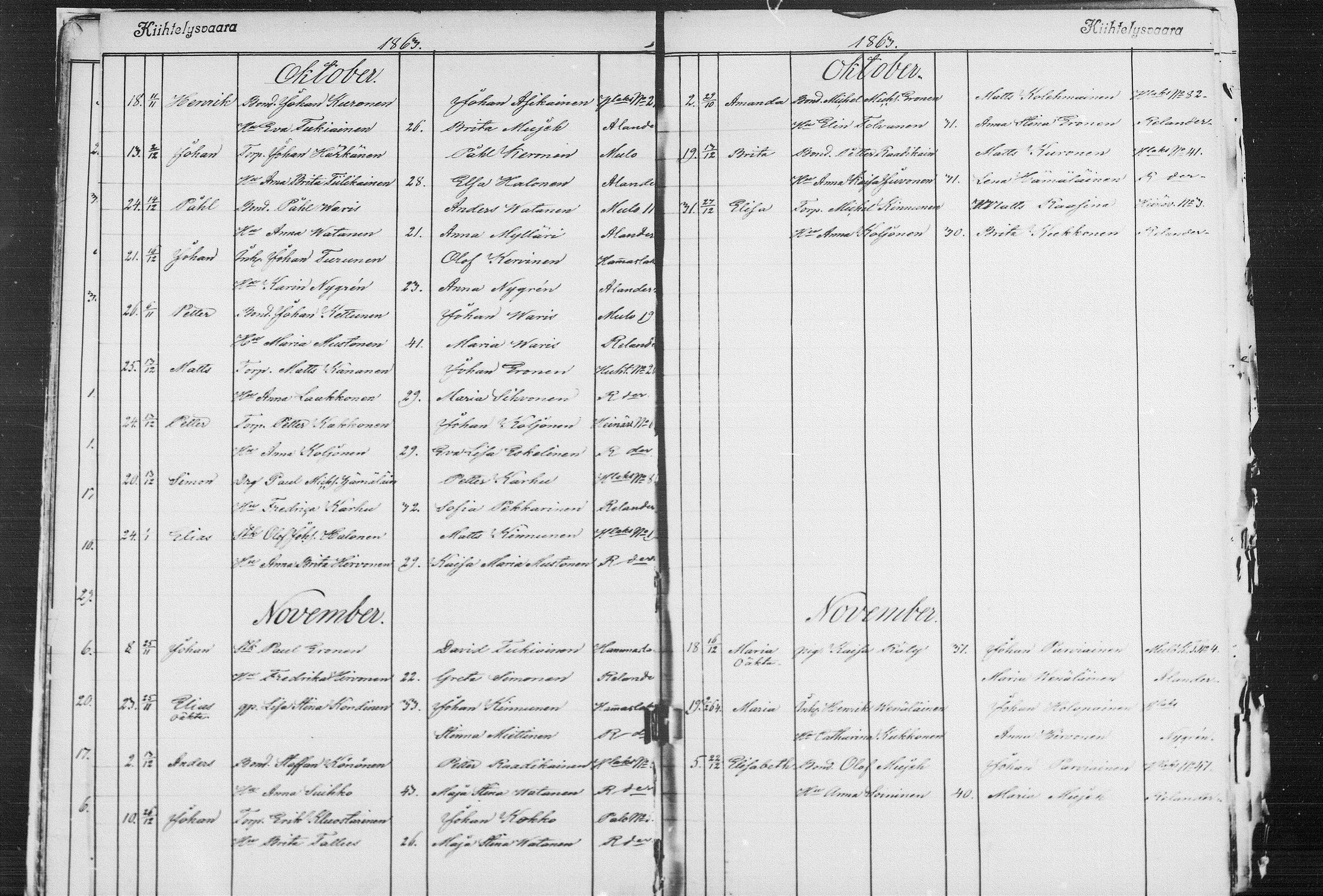 [ ../kirjat/Kirkonkirjat/kiihtelysvaara/syntyneet_1862-1881_mko504-509/kuvat/23.jpg ]