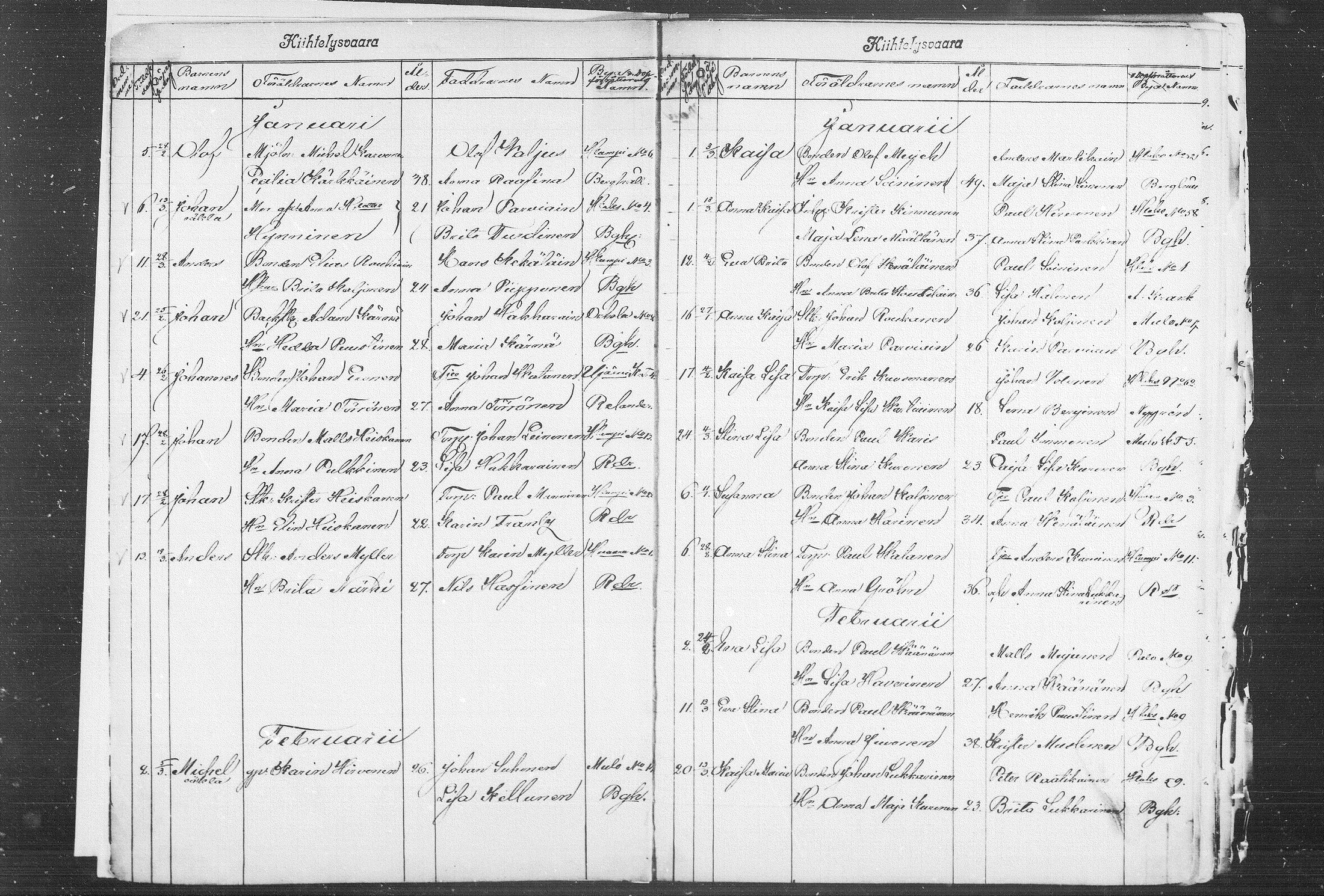 [ ../kirjat/Kirkonkirjat/kiihtelysvaara/syntyneet_1862-1881_mko504-509/kuvat/5.jpg ]