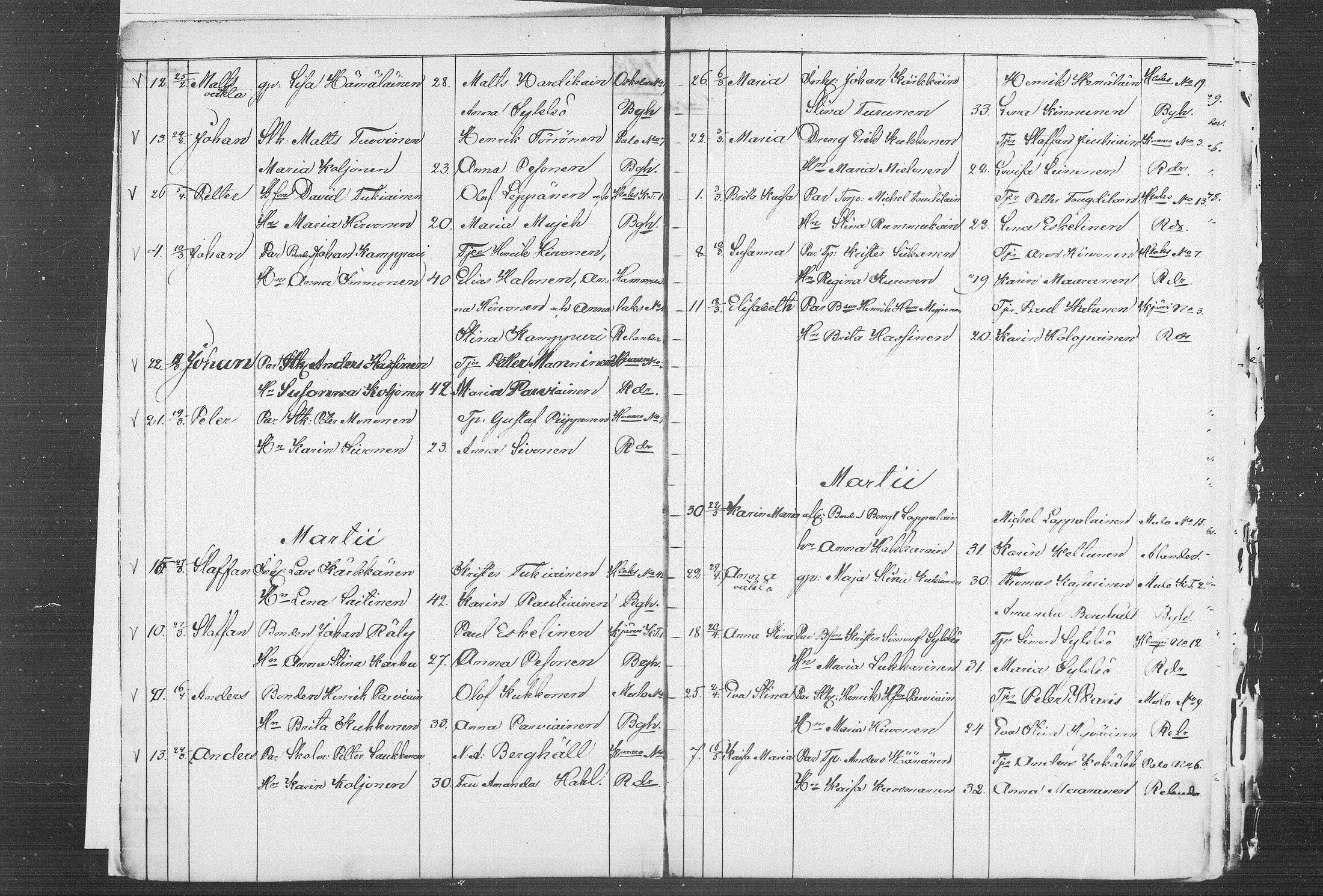 [ ../kirjat/Kirkonkirjat/kiihtelysvaara/syntyneet_1862-1881_mko504-509/kuvat/6.jpg ]