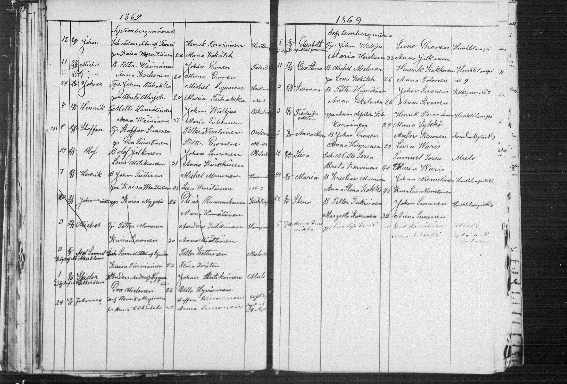 [ ../kirjat/Kirkonkirjat/kiihtelysvaara/syntyneet_1862-1881_mko504-509/kuvat/86.jpg ]