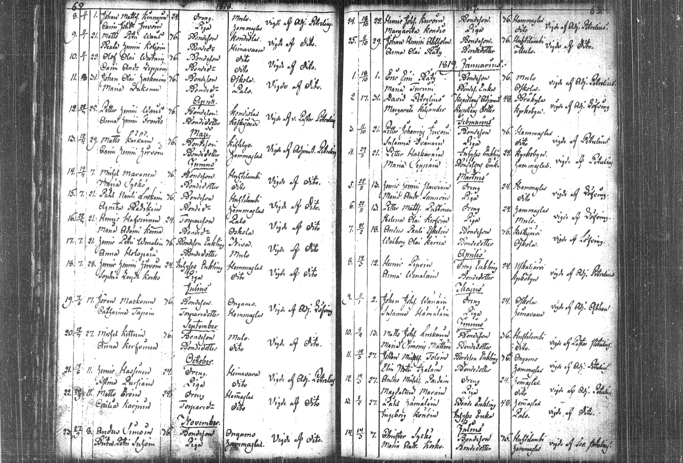 [ ../kirjat/Kirkonkirjat/kiihtelysvaara/vihityt_1785-1839_tk1290/kuvat/31.jpg ]