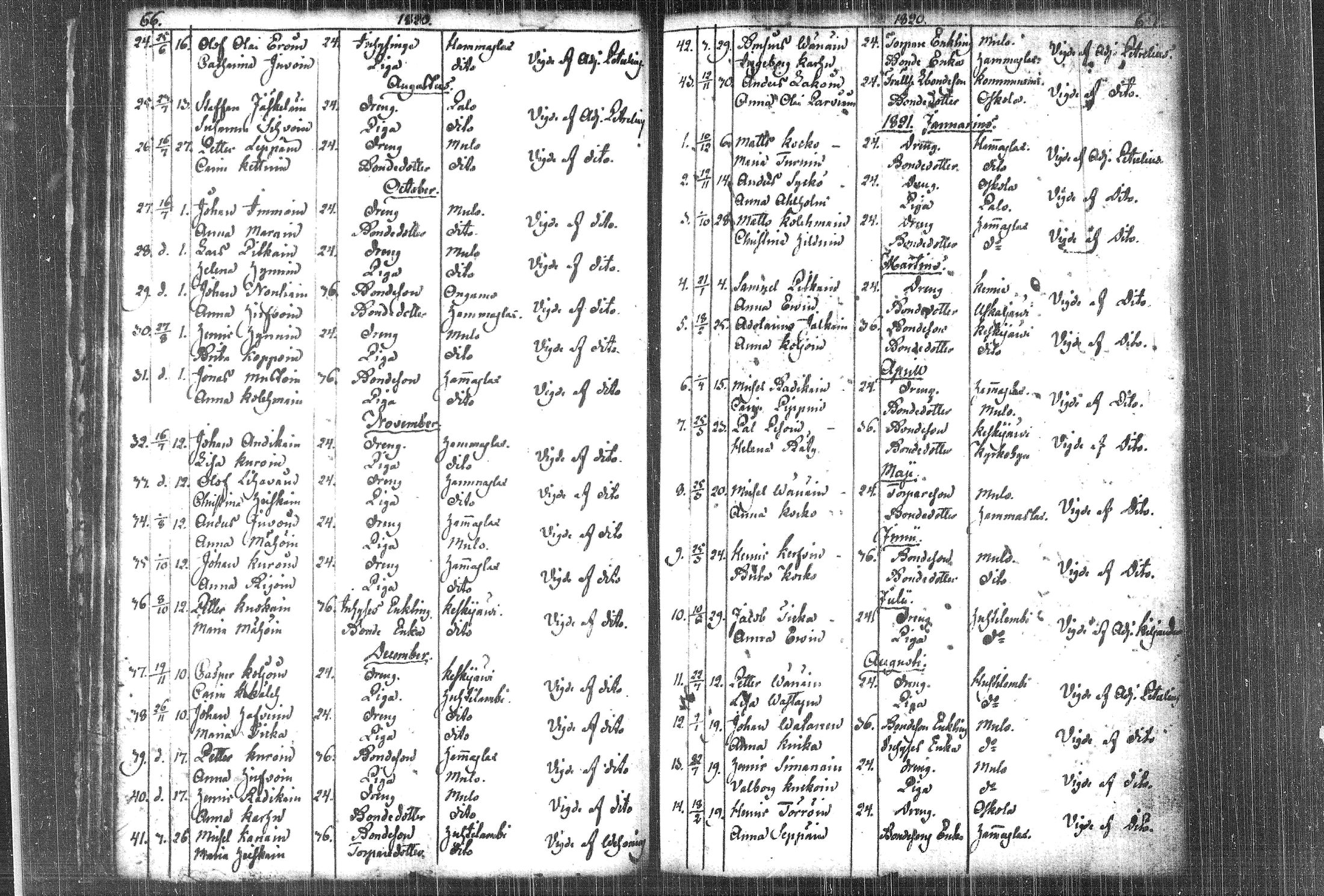 [ ../kirjat/Kirkonkirjat/kiihtelysvaara/vihityt_1785-1839_tk1290/kuvat/33.jpg ]