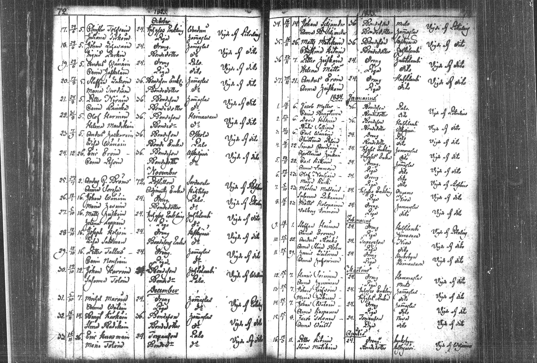 [ ../kirjat/Kirkonkirjat/kiihtelysvaara/vihityt_1785-1839_tk1290/kuvat/36.jpg ]