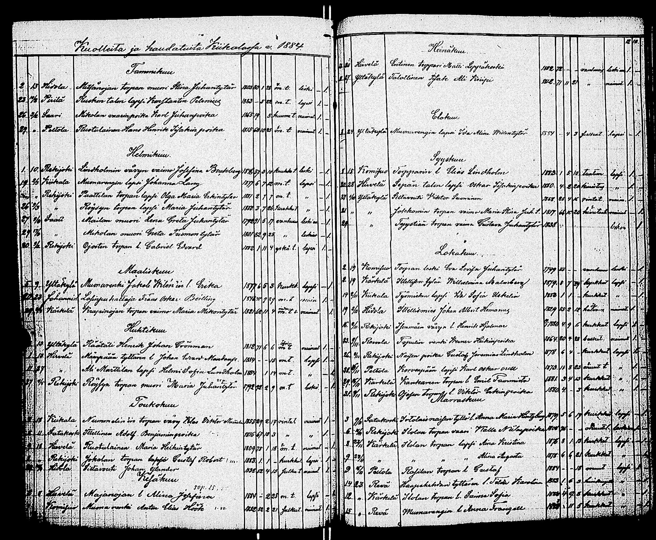 [ ../kirjat/Kirkonkirjat/kiikala/kuolleet_1884-1888_jk1051/kuvat/1.jpg ]