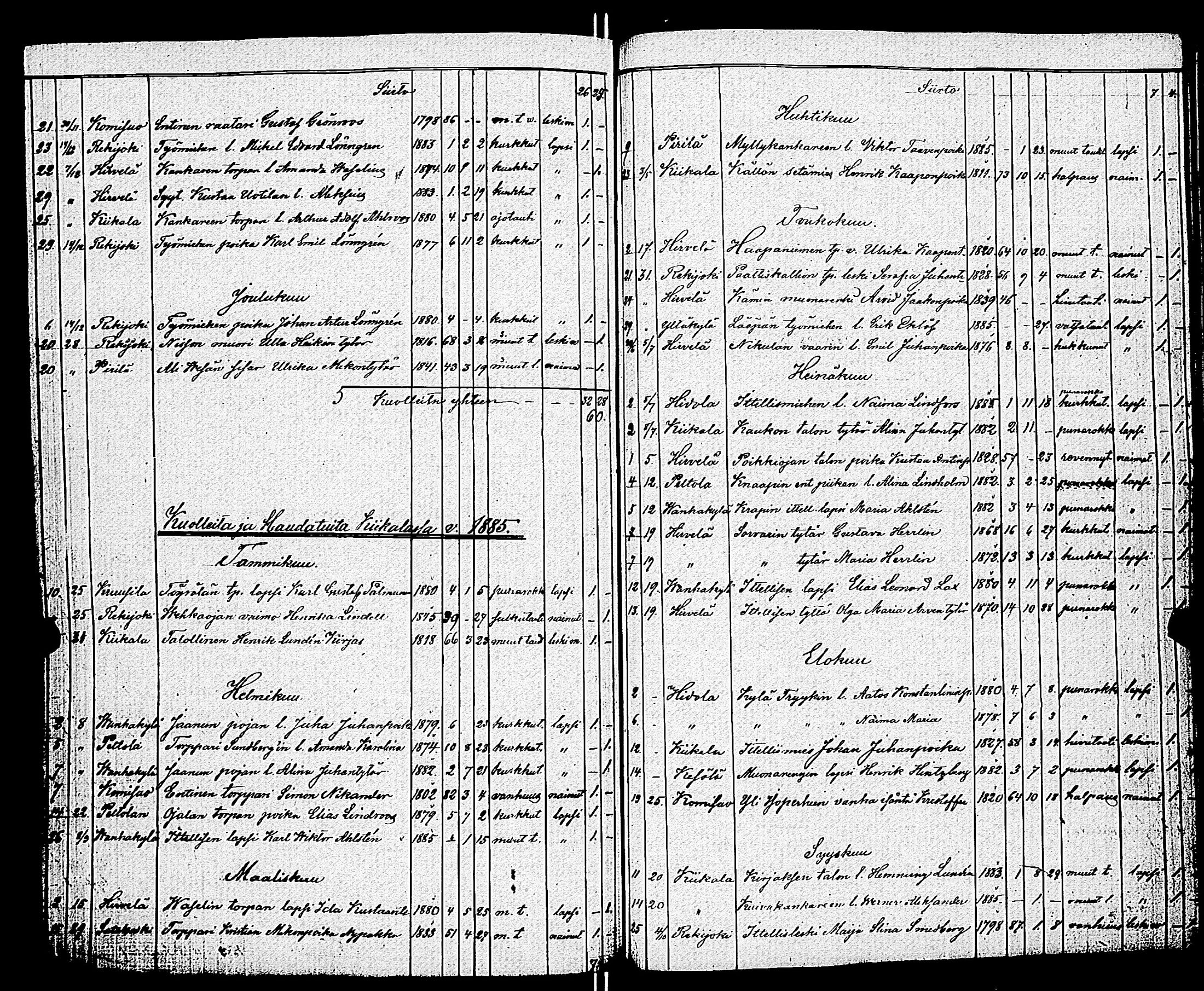 [ ../kirjat/Kirkonkirjat/kiikala/kuolleet_1884-1888_jk1051/kuvat/2.jpg ]