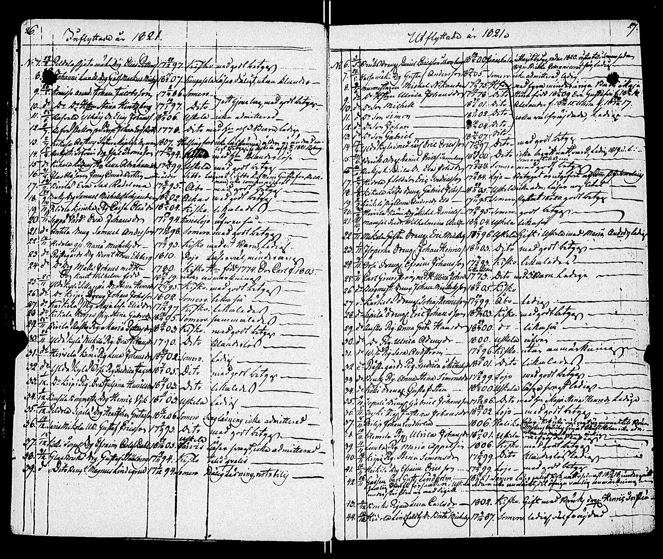 [ ../kirjat/Kirkonkirjat/kiikala/muuttaneet_1812-1856_jk1051/kuvat/15.jpg ]
