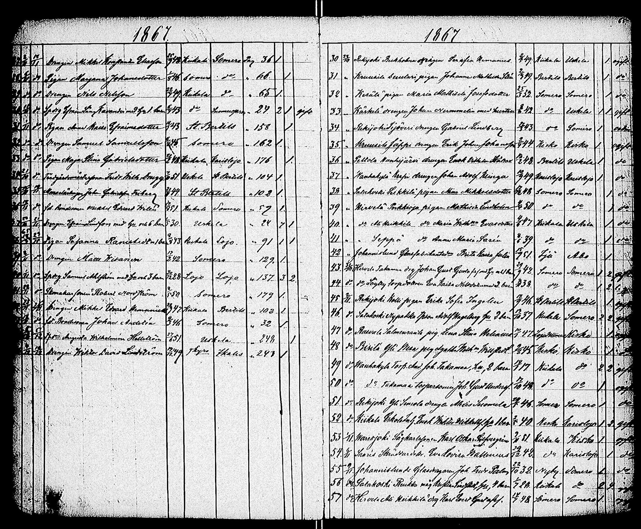 [ ../kirjat/Kirkonkirjat/kiikala/muuttaneet_1857-1883_jk1051-1052/kuvat/34.jpg ]