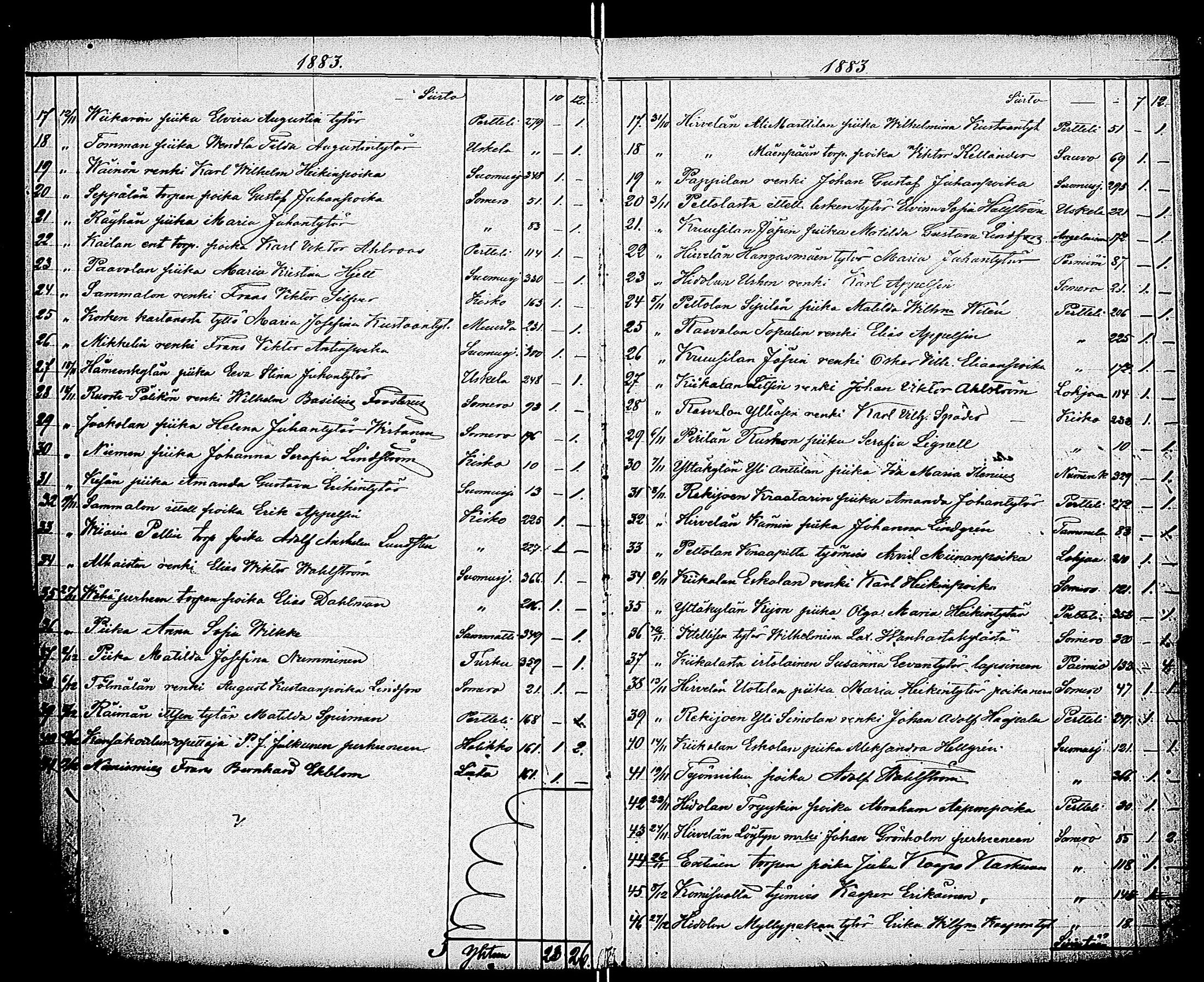 [ ../kirjat/Kirkonkirjat/kiikala/muuttaneet_1857-1883_jk1051-1052/kuvat/68.jpg ]