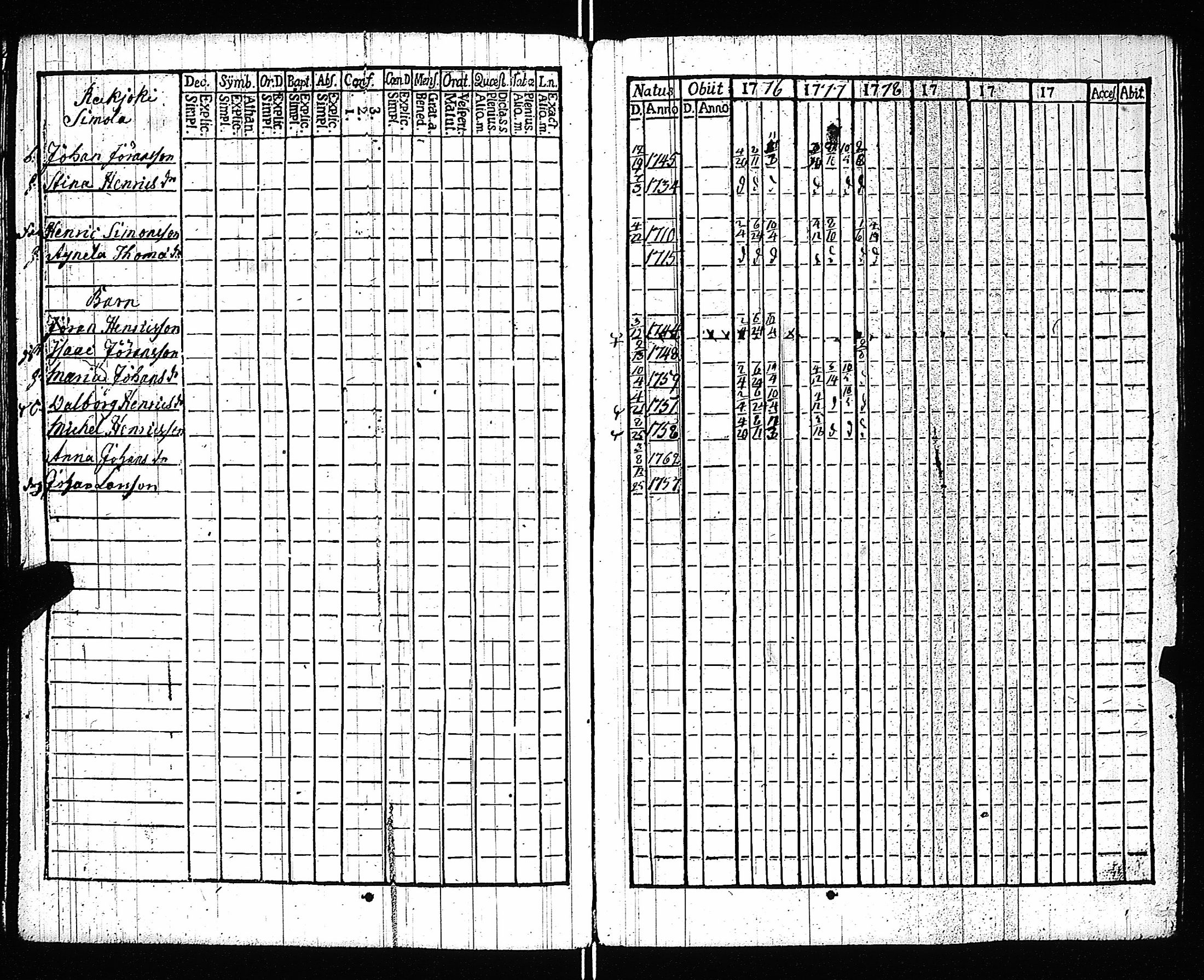 [ ../kirjat/Kirkonkirjat/kiikala/rippikirja_1770-1785_jk1047/kuvat/176.jpg ]